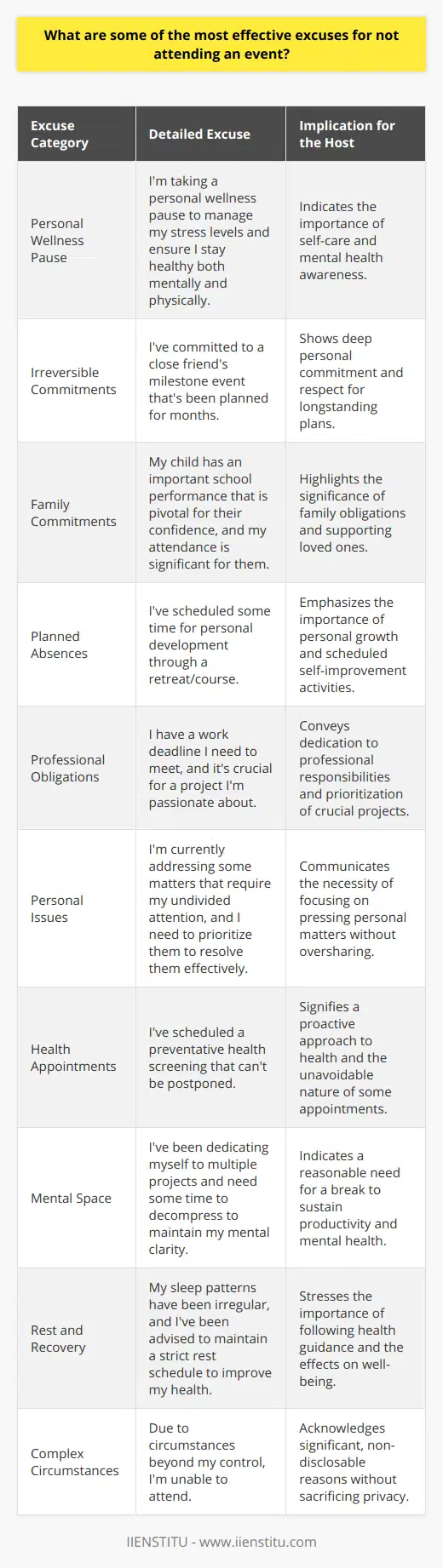 When faced with the need to decline an invitation, people often search for polite and valid excuses to avoid upsetting the event host. While classic reasons like feeling unwell or having a prior engagement are common, there are more nuanced and relatable justifications that you might not find frequently discussed. These reasons are honest yet respectful, helping maintain good relationships while honoring one's own needs and boundaries.1. Personal Wellness Pause: Instead of the generic I'm not feeling well, a more detailed approach could be, I'm taking a personal wellness pause to manage my stress levels and ensure I stay healthy both mentally and physically. This is not only honest but also reflects a growing awareness and acceptance of mental health needs.2. Irreversible Commitments: I have a prior engagement I can't miss may sound cliché, but specificity can make it sound more genuine. For instance, I've committed to a close friend's milestone event that's been planned for months, helps the host understand the depth of your commitment.3. Family Commitments: I have a family emergency is a heavy excuse, and it's important to use it honestly. When the situation is less urgent, being specific can help, such as, My child has an important school performance that is pivotal for their confidence, and my attendance is significant for them.4. Planned Absences: Simple yet effective, I'm out of town can sometimes be expanded to, I've scheduled some time for personal development through a retreat/course. If you're taking an online course such as those offered by IIENSTITU, you can relate this commitment to professional growth, making your absence understandable.5. Professional Obligations: Instead of a generic work excuse, sharing that, I have a work deadline I need to meet, and it's crucial for a project I'm passionate about, conveys your commitment to your profession and the significance of the deadline.6. Personal Issues: Citing personal issues might raise more questions than it answers. A better approach may be, I'm currently addressing some matters that require my undivided attention, and I need to prioritize them to resolve them effectively.7. Health Appointments: I have a doctor's appointment is straightforward and generally accepted without question. Still, offering, I've scheduled a preventative health screening that can't be postponed, adds legitimacy to its importance.8. Mental Space: Saying I've been feeling overwhelmed might come off as vague. Instead, you could express, I've been dedicating myself to multiple projects and need some time to decompress to maintain my mental clarity.9. Rest and Recovery: When you're tired, I need to catch up on sleep can be seen as a lack of planning. However, explaining, My sleep patterns have been irregular, and I've been advised to maintain a strict rest schedule to improve my health, explains the underlying health concern.10. Complex Circumstances: If the reason is sensitive, such as I'm dealing with a difficult situation, it might be more appropriate to leave it at Due to circumstances beyond my control, I'm unable to attend. This lets the host know that your reason is significant without delving into private details.These explanations are less likely to be found on typical lists of excuses but are more realistic and reflective of legitimate, contemporary reasons people may need to decline an event. By being transparent and specific about one's circumstances, the individual not only provides a genuine reason but also respects the understanding of the host.