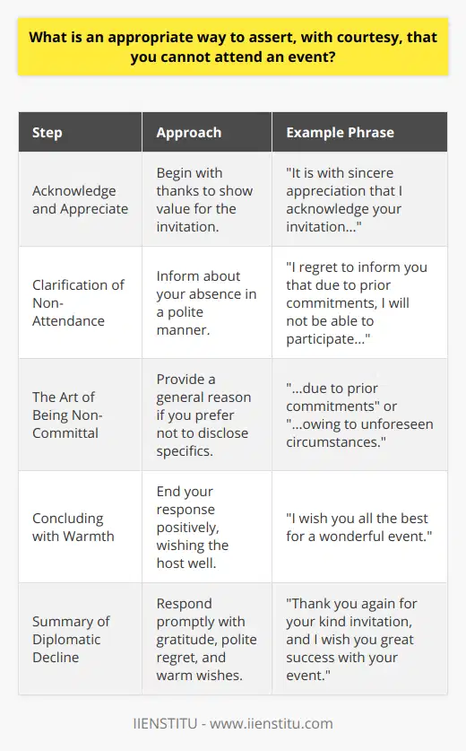 Declining an Invitation with Diplomacy:When you receive an invitation that you are unable to accept, it's important to convey your regrets in a manner that is both polite and considerate. This approach preserves your relationship with the event host.Acknowledge and Appreciate:Begin your communication with a warm acknowledgment. Thank the host for including you, which demonstrates that you value the invitation. You might say, It is with sincere appreciation that I acknowledge your invitation...Clarification of Non-Attendance:Moving forward, clarify your inability to attend the event in a gentle and direct fashion. Avoid harsh language. A simple phrase like, I regret to inform you that due to prior commitments, I will not be able to participate...The Art of Being Non-Committal:Should you choose not to reveal the specifics behind your decline, it is perfectly acceptable to keep your explanation vague. Using a phrase such as due to prior commitments or owing to unforeseen circumstances can suffice.Concluding with Warmth:As you end your response, it's critical to maintain a warm and friendly tone. Wishing the host a successful event shows you hold their efforts in high regard and upholds a positive relationship.In summary, the key to courteously declining an event invitation lies in responding promptly, expressing genuine gratitude for the invitation, stating your regret in a kind way, and closing your message with sincere wishes for the event's success.