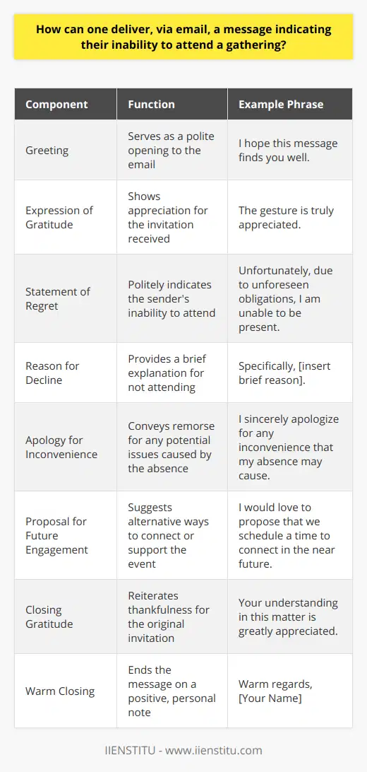 Subject: Regretfully Declining Your InvitationDear [Recipient's Name],I hope this message finds you well. I am writing with a somewhat heavy heart, as it pertains to your kind invitation for the upcoming gathering.First and foremost, I must extend my thanks for considering me to be part of the event. The gesture is truly appreciated, and under normal circumstances, I would be delighted to attend.Unfortunately, due to unforeseen obligations, I find myself in a position where I am unable to be present. Specifically, [insert brief reason, e.g., a personal commitment that I must prioritize]. Please be assured that this decision was not made lightly, and it brings me a degree of personal disappointment.I sincerely apologize for any inconvenience that my absence may cause. It was never my intention to miss out on such a valuable opportunity for camaraderie and connection.With the hope of not diminishing the spirit of the occasion, I would love to propose that we schedule a time to connect in the near future. Alternatively, I would be more than happy to participate in any preparatory or follow-up activities remotely, if that would be of benefit to the gathering.In closing, I want to convey once again my gratitude for your invitation and my regret that I cannot accept it on this occasion. Your understanding in this matter is greatly appreciated.Thank you for your consideration, and I look forward to future opportunities where we can collaborate or celebrate together.Warm regards,[Your Name]