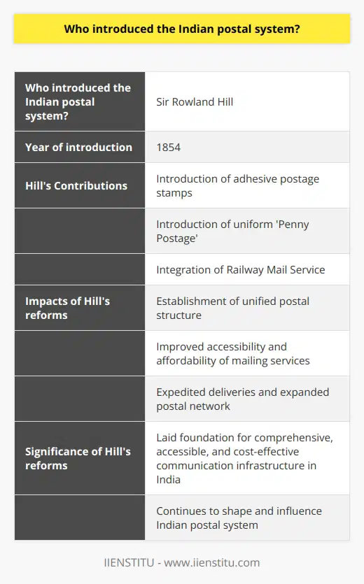 The Indian postal system was introduced by Sir Rowland Hill in 1854 during the colonial rule. Hill, who was a teacher, reformer, and social activist, is well-known for his contribution to the development of adhesive postage stamps. With the introduction of the Indian postal system, a unified structure for postal communication was established, replacing the disjointed and inefficient services that were in place before.One of the significant impacts of Hill's reforms was the introduction of uniform 'Penny Postage' in India. This concept allowed for the sending of mails at a standard rate, regardless of the distance covered. This innovation greatly improved the accessibility and affordability of mailing services for people from all economic backgrounds.In addition to the introduction of Penny Postage, Hill also played a crucial role in incorporating the Railway Mail Service into the Indian postal system. This integration of logistics helped expedite deliveries and expand the postal network, making the system more efficient and inclusive.It is thanks to Sir Rowland Hill's visionary reforms that the Indian postal system came into existence. His efforts laid the foundation for a comprehensive, accessible, and cost-effective communication infrastructure in India. Even today, his reforms continue to shape and influence the Indian postal system.