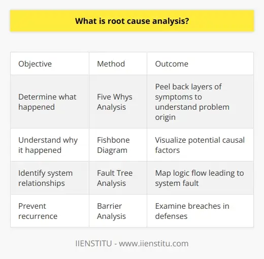 The Art of Problem Solving: A Comprehensive… | IIENSTITU