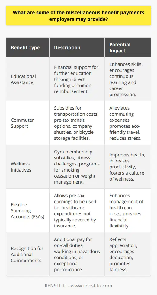 Employers recognize the importance of offering comprehensive benefit packages that extend beyond the staple health and retirement provisions. These supplementary benefits can range from financial support for personal development to incentives for adopting healthier lifestyles. Such benefits not only enhance employee satisfaction but also serve as strategic tools for talent retention and recruitment.Educational assistance is an especially valuable benefit, which underscores an employer's commitment to the personal and professional growth of their employees. Assistance in covering the costs of further education, whether through direct funding or tuition reimbursement programs, demonstrates a vested interest in the workforce's skill enhancement and career progression.Another key area of focus for employers is supporting the daily commute of their employees. By subsidizing transportation costs or providing pre-tax options for parking and transit expenses, employers alleviate the financial burden of commuting. Some companies may even offer shuttles or on-site facilities like bicycle storage to encourage eco-friendly transportation methods.Wellness initiatives have become a mainstay in many organizations, recognizing that an investment in the health of their employees yields significant returns in terms of productivity and morale. Subsidies for gym memberships or participation in fitness challenges encourage a culture of health, while coverage for programs targeting smoking cessation or weight management address specific health concerns.The provision of Flexible Spending Accounts (FSAs) is another facet of the diverse benefits landscape. These accounts empower employees to allocate pre-tax earnings toward healthcare expenditures not normally covered by insurance, such as certain medications or medical devices, enhancing their ability to manage out-of-pocket health care costs effectively.Lastly, employers may reward staff members for task-specific commitments that go beyond their standard job roles. Whether this is in the form of additional pay for on-call staff, those working in hazardous conditions, or those who demonstrate extraordinary skill or effort, this recognition reflects fairness and gratitude for dedication beyond the call of duty.In sum, miscellaneous benefit payments serve as a testament to employers’ understanding of the multifaceted needs of their workforce. By tailoring these benefits to encourage professional development, reduce daily stresses, and acknowledge extra endeavors, companies create an environment that fosters loyalty, engagement, and overall employee satisfaction.