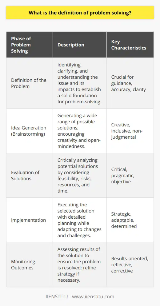 Problem-solving is a multifaceted mental process that is essential for navigating the complexities of life both personally and professionally. It is the ability to work through details of a dilemma and arrive at a solution. This process involves a series of steps that begins with understanding the issue at hand and culminates in the implementation of strategies that aim to overcome it.The journey of problem-solving starts with a crucial phase: the definition of the problem. This stage involves the identification of the issue, clarification of its nuances, and comprehension of its impacts. Being able to succinctly and accurately define a problem is of paramount importance as it sets the foundation for all subsequent actions.Following the identification of the problem comes the brainstorming or generation of a list of possible solutions. During this creative phase, individuals are encouraged to think outside the box and consider a wide array of alternatives. Open-mindedness and a non-judgmental approach are critical here as even seemingly outlandish ideas can lead to viable solutions.Once options have been laid out, the evaluation phase begins. This part of the process requires critical analysis and pragmatic thinking. Solutions are weighed against factors such as feasibility, potential risks, resources required, and the time involved. The goal here is to sift through the possible solutions to find the most effective and practical one.The implementation phase is where the selected solution is put into action. This step requires meticulous planning and execution. The person or team solving the problem must be ready to adapt as circumstances change and unexpected challenges arise. Effective implementation often requires determination and a level of resilience as individuals navigate the path from theory to practice.The often overlooked but equally important final phase is monitoring the outcome. This step involves assessing the results of the implemented solution to ensure that it effectively resolves the problem. If not, it may be necessary to revisit earlier stages in the problem-solving process to refine the solution or consider alternative options.Problem-solving is not a linear pathway but rather a dynamic, iterative process. It demands a blend of logical reasoning, creativity, and empirical evaluation. Furthermore, problem-solving is not a solo act; it frequently involves collaborative efforts where communication, persuasion, and negotiation skills are priceless assets.Institutions like IIENSTITU recognize the value of practical problem-solving abilities and therefore incorporate the development of these skills into their educational offerings. Through structured learning environments and practical application, individuals can enhance their competence in identifying issues, brainstorming solutions, making decisions, and acting effectively to confront challenges.In conclusion, the essence of problem-solving lies in the recognition that problems are an inherent part of life but can be addressed through critical thinking, innovation, and tenacity. By mastering this vital skill, individuals become empowered to navigate personal and professional landscapes with confidence and success.