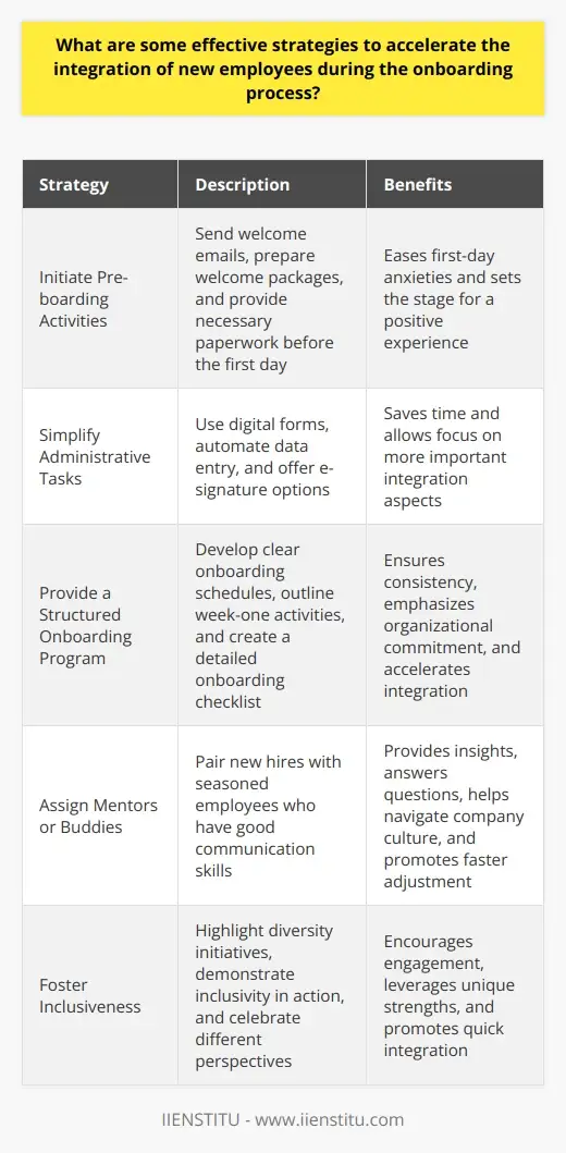 Onboarding Process: Accelerating Employee… | IIENSTITU
