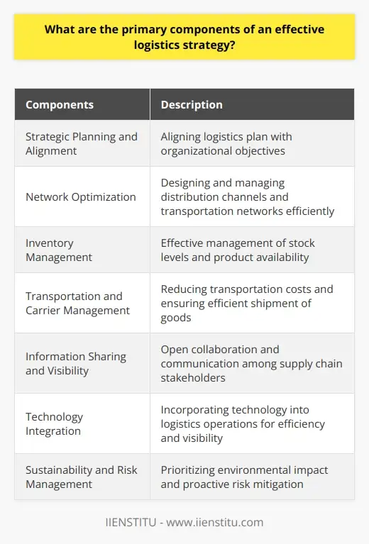 Accelerating Success Through Logistics Solutions | IIENSTITU