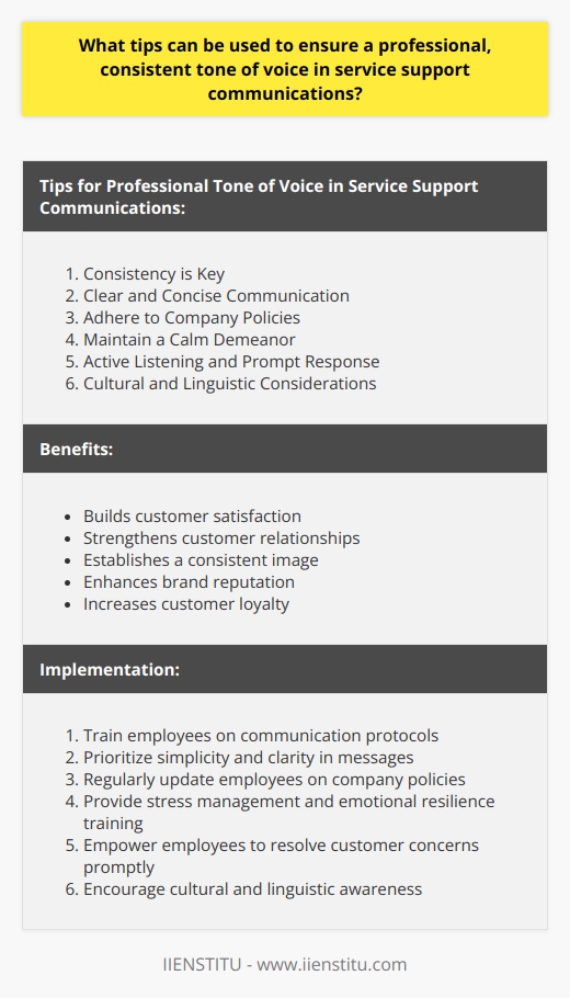 Ensuring a professional and consistent tone of voice in service support communications is crucial for maintaining customer satisfaction and building strong relationships. Here are some helpful tips to achieve this:1. Consistency is key: It is important to establish a consistent message and tone of voice across all communication channels. Regardless of the medium or context, use the same style and diction. This consistency will help create a cohesive and professional image.2. Clear and concise communication: Prioritize clear and concise communication. Employees should aim to convey information effectively without unnecessary jargon or complexity. By using simple language, customers can easily understand and appreciate the support they receive.3. Adhere to company policies: Familiarize all employees with company policies and procedures for handling customer interactions. These protocols should be consistently applied to all customers, ensuring fairness and professionalism. Regular training and updates on policies will help employees provide consistently excellent service.4. Maintain a calm demeanor: It is vital for service support teams to remain calm and composed, even in challenging situations. They should not take things personally and should instead focus on resolving the customer's concerns. By keeping emotions in check, service representatives can provide a positive experience for customers.5. Active listening and prompt response: Actively listen to customers' concerns and respond promptly. Empathizing with their issues and addressing them in a timely manner demonstrates attentiveness and dedication to resolving problems. Prompt communication also reduces customer frustration and enhances satisfaction.6. Cultural and linguistic considerations: Take into account potential cultural and linguistic differences when communicating with customers. Be mindful of language barriers, customs, and norms. Adjusting the tone of voice and choosing words that align with the customer's preferences can greatly improve their satisfaction and overall experience.By following these tips, businesses can ensure a professional and consistent tone of voice in all service support communications. Creating a positive customer experience builds loyalty, trust, and a strong brand reputation. Remember, consistency and professionalism are key elements in customer satisfaction and fostering long-term relationships.