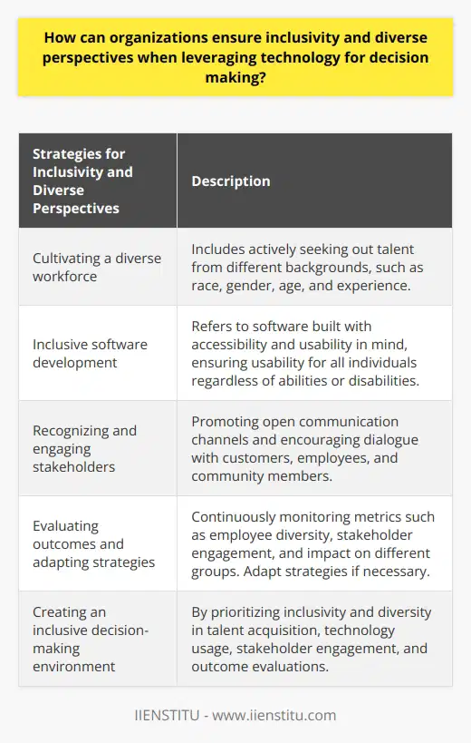 Organizations can ensure inclusivity and diverse perspectives when leveraging technology for decision making by employing a range of strategies. Firstly, cultivating a diverse workforce is crucial. This means actively seeking out talent from different backgrounds, such as race, gender, age, and experience. Diverse perspectives can lead to greater creativity and innovation within the organization.Inclusive software is also essential for ensuring that technology use does not exclude anyone. Inclusive technology refers to software that is built with accessibility and usability in mind, making it usable by all individuals, regardless of their abilities or disabilities. By investing in inclusive software, organizations can ensure that diverse voices are heard during the decision-making process.Recognizing and taking into account the perspectives of various stakeholders is another important step towards inclusivity and diverse decision making. Organizations need to promote open communication channels and encourage dialogue with different stakeholder groups, including customers, employees, and community members. Gathering feedback through consultations, focus groups, and surveys can provide valuable insights that can inform decision-making processes.Evaluating outcomes and adjusting strategies is crucial to ensure the effectiveness of inclusive and diversity-focused policies. Organizations should continuously monitor metrics such as employee diversity, stakeholder engagement, and the impact of technology on different groups. If necessary, organizations should be willing to adapt their strategies to foster continuous improvement.By prioritizing inclusivity and diversity in talent acquisition, technology usage, stakeholder engagement, and outcome evaluations, organizations can create an environment that values and supports diverse perspectives. This approach not only enhances the user experience through technology but also enables organizations to make more informed and comprehensive decisions.