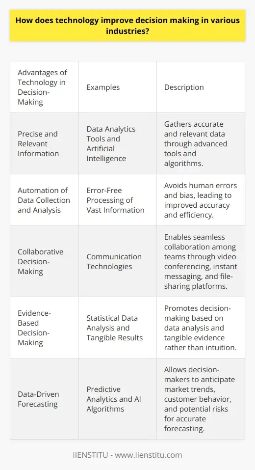 Achieving Quick Response: Enhance… | IIENSTITU