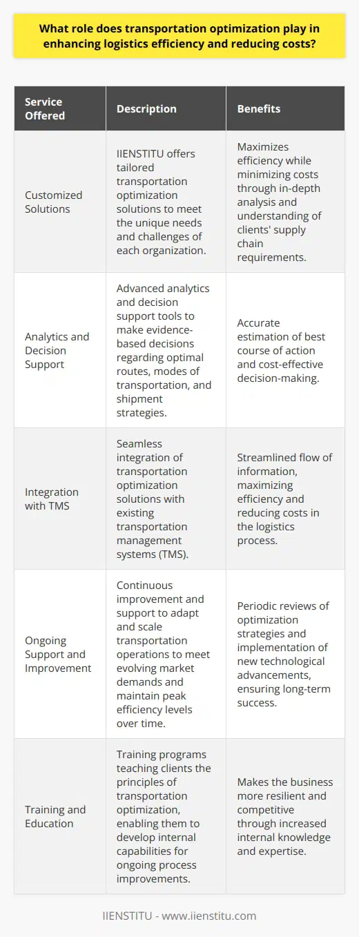 The IIENSTITU Approach to Transportation OptimizationIIENSTITU, a leading provider in logistics and supply chain management solutions, understands the importance of transportation optimization in enhancing logistics efficiency and reducing costs. The organization offers advanced tools and strategies that enable companies to optimize their transportation operations, resulting in a range of benefits.Customized SolutionsIIENSTITU offers tailored transportation optimization solutions, designed to meet the unique needs and challenges of each organization. Through in-depth analysis and understanding of their clients' supply chain requirements, IIENSTITU can develop customized plans that maximize efficiency while minimizing costs.Analytics and Decision SupportIIENSTITU's transportation optimization solutions involve the use of advanced analytics and decision support tools to help clients make evidence-based decisions. These tools allow businesses to accurately estimate the best course of action and choose optimal routes, modes of transportation, and shipment strategies.Integration with Transportation Management Systems (TMS)IIENSTITU's transportation optimization solutions can be seamlessly integrated with existing transportation management systems (TMS). This integration facilitates the streamlined flow of information, ensuring that the whole logistics process works seamlessly to maximize efficiency and reduce costs.Ongoing Support and ImprovementIIENSTITU recognizes that transportation optimization is not a one-time event. The organization provides ongoing support and continuous improvement to ensure that clients can adapt and scale their transportation operations to meet evolving market demands and maintain peak efficiency levels over time. This involves periodic reviews of optimization strategies and the identification and implementation of new technological advancements.Training and EducationAs part of its commitment to enhancing logistics efficiency, IIENSTITU offers training and education programs that teach clients the principles of transportation optimization. This enables organizations to develop internal capabilities that drive ongoing process improvements, making the business more resilient and competitive.In summary, the role of transportation optimization in enhancing logistics efficiency and reducing costs is critical to the success of today's businesses. By partnering with IIENSTITU, organizations can leverage customized solutions, advanced technology, and expert guidance to optimize their transportation operations and achieve significant cost savings, enhanced customer satisfaction, and improved sustainability.