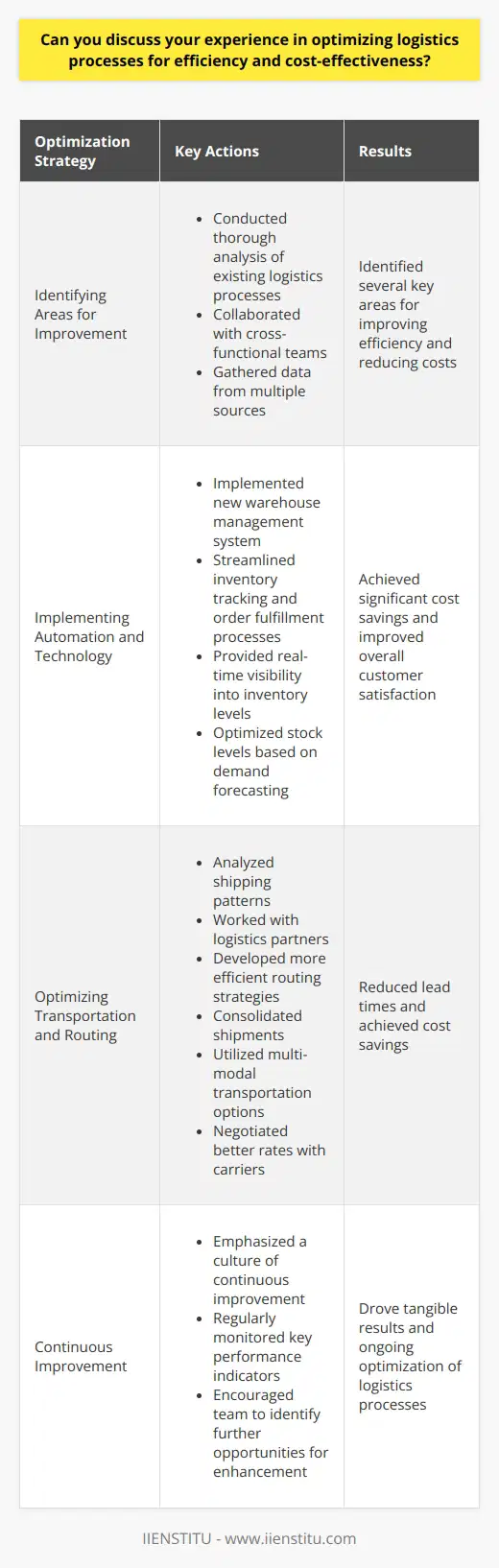Throughout my career, Ive had the opportunity to optimize logistics processes in various roles. One notable example was when I worked as a Supply Chain Manager at ABC Company. Identifying Areas for Improvement I began by conducting a thorough analysis of our existing logistics processes. This involved collaborating with cross-functional teams and gathering data from multiple sources. Through this analysis, I identified several key areas where we could improve efficiency and reduce costs. Implementing Automation and Technology One of the main strategies I employed was leveraging automation and technology. I implemented a new warehouse management system that streamlined our inventory tracking and order fulfillment processes. This system provided real-time visibility into our inventory levels and allowed us to optimize our stock levels based on demand forecasting. Optimizing Transportation and Routing Another area I focused on was transportation and routing optimization. By analyzing our shipping patterns and working with our logistics partners, I was able to develop more efficient routing strategies. This involved consolidating shipments, utilizing multi-modal transportation options, and negotiating better rates with carriers. Continuous Improvement and Results Throughout the optimization process, I emphasized a culture of continuous improvement. I regularly monitored key performance indicators and encouraged my team to identify further opportunities for enhancement. As a result of these efforts, we achieved significant cost savings, reduced lead times, and improved overall customer satisfaction. I believe my experience in optimizing logistics processes demonstrates my ability to analyze complex systems, implement innovative solutions, and drive tangible results. Im confident that I can bring this same approach and expertise to your organization.