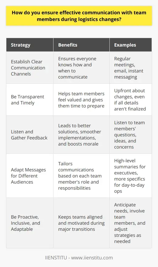 Interview Question: Can You Adapt to Logistics… | IIENSTITU