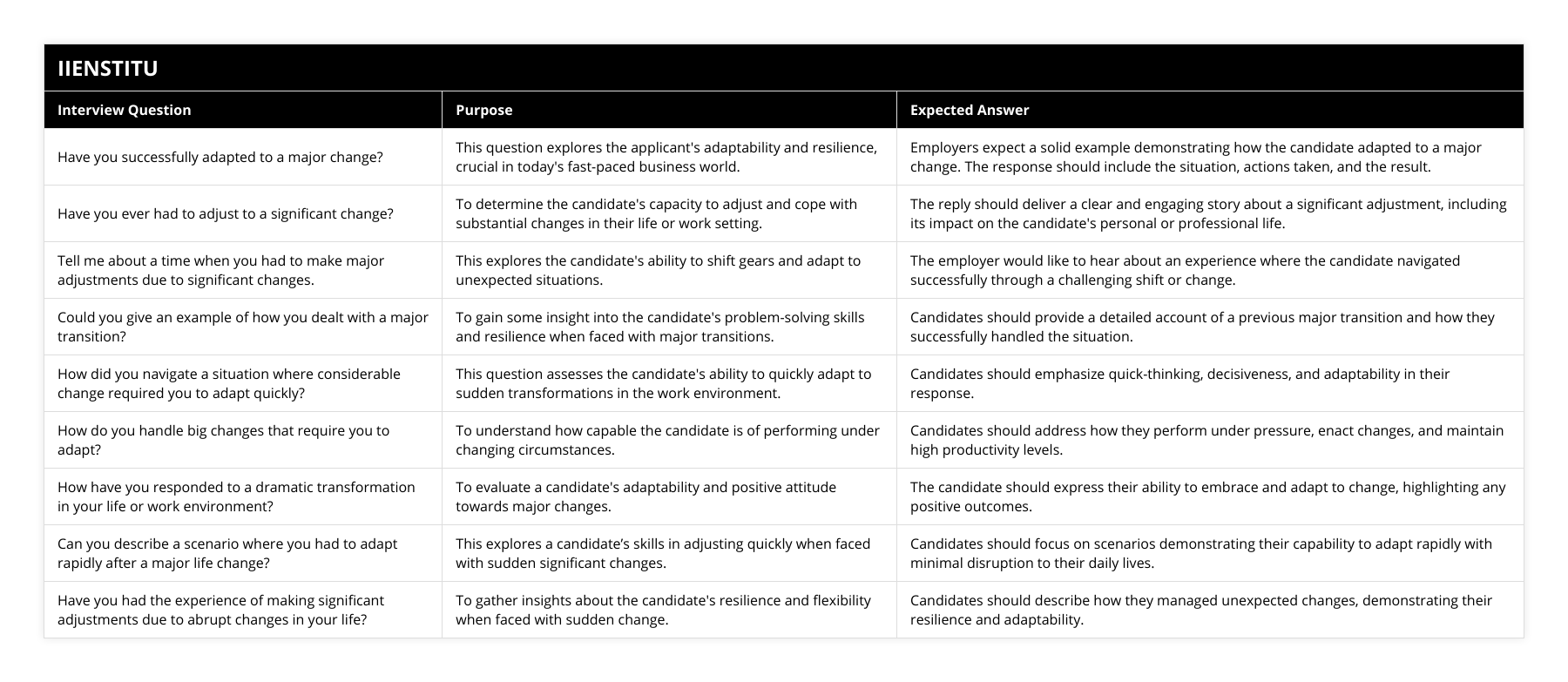 Have you successfully adapted to a major change?, This question explores the applicant's adaptability and resilience, crucial in today's fast-paced business world, Employers expect a solid example demonstrating how the candidate adapted to a major change The response should include the situation, actions taken, and the result, Have you ever had to adjust to a significant change?, To determine the candidate's capacity to adjust and cope with substantial changes in their life or work setting, The reply should deliver a clear and engaging story about a significant adjustment, including its impact on the candidate's personal or professional life, Tell me about a time when you had to make major adjustments due to significant changes, This explores the candidate's ability to shift gears and adapt to unexpected situations, The employer would like to hear about an experience where the candidate navigated successfully through a challenging shift or change, Could you give an example of how you dealt with a major transition?, To gain some insight into the candidate's problem-solving skills and resilience when faced with major transitions, Candidates should provide a detailed account of a previous major transition and how they successfully handled the situation, How did you navigate a situation where considerable change required you to adapt quickly?, This question assesses the candidate's ability to quickly adapt to sudden transformations in the work environment, Candidates should emphasize quick-thinking, decisiveness, and adaptability in their response, How do you handle big changes that require you to adapt?, To understand how capable the candidate is of performing under changing circumstances, Candidates should address how they perform under pressure, enact changes, and maintain high productivity levels, How have you responded to a dramatic transformation in your life or work environment?, To evaluate a candidate's adaptability and positive attitude towards major changes, The candidate should express their ability to embrace and adapt to change, highlighting any positive outcomes, Can you describe a scenario where you had to adapt rapidly after a major life change?, This explores a candidate’s skills in adjusting quickly when faced with sudden significant changes, Candidates should focus on scenarios demonstrating their capability to adapt rapidly with minimal disruption to their daily lives, Have you had the experience of making significant adjustments due to abrupt changes in your life?, To gather insights about the candidate's resilience and flexibility when faced with sudden change, Candidates should describe how they managed unexpected changes, demonstrating their resilience and adaptability