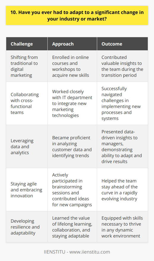Yes, I have experienced significant changes in my industry throughout my career. One notable example was when my company shifted its focus from traditional marketing to digital marketing. This transition required me to quickly adapt and acquire new skills to stay relevant in my role. Embracing Change and Continuous Learning I realized that embracing change and continuous learning were essential for success in a dynamic industry. I took the initiative to enroll in online courses and attend workshops to deepen my understanding of digital marketing strategies and tools. By proactively expanding my knowledge, I was able to contribute valuable insights to my team during the transition period. Collaborating with Cross-Functional Teams Adapting to the shift towards digital marketing also involved collaborating closely with cross-functional teams. I worked alongside our IT department to ensure seamless integration of new marketing technologies. Through open communication and a willingness to learn from each other, we successfully navigated the challenges that came with implementing new processes and systems. Leveraging Data and Analytics One of the key aspects of digital marketing is leveraging data and analytics to make informed decisions. I took it upon myself to become proficient in analyzing customer data and identifying trends. By presenting data-driven insights to my managers, I demonstrated my ability to adapt to the changing landscape and drive meaningful results for the company. Staying Agile and Embracing Innovation Throughout the transition, I learned the importance of staying agile and embracing innovation. I actively participated in brainstorming sessions and contributed ideas for new digital marketing campaigns. By being open to experimentation and iterative improvements, I helped my team stay ahead of the curve in a rapidly evolving industry. Adapting to significant changes in my industry has been a challenging yet rewarding experience. It has taught me the value of lifelong learning, collaboration, and staying adaptable in the face of change. I believe that these experiences have equipped me with the resilience and skills necessary to thrive in any dynamic work environment.