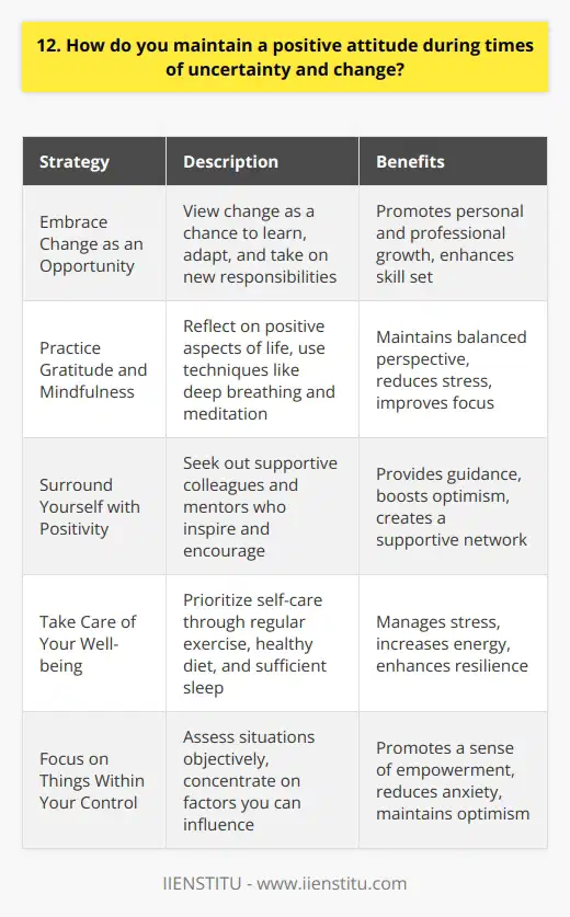 Maintaining a positive attitude during times of uncertainty and change is crucial for personal and professional growth. Ive found that focusing on the things within my control helps me stay grounded and optimistic. When faced with challenges, I take a step back and assess the situation objectively. Embrace Change as an Opportunity Rather than resisting change, I try to view it as an opportunity to learn and adapt. By keeping an open mind and being flexible, I can better navigate the ups and downs. I remember a time when my company underwent a major restructuring, and instead of getting discouraged, I saw it as a chance to take on new responsibilities and expand my skill set. Practice Gratitude and Mindfulness I make a conscious effort to practice gratitude, even during difficult times. Taking a moment each day to reflect on the positive aspects of my life helps me maintain a balanced perspective. Mindfulness techniques, like deep breathing and meditation, also help me stay centered and focused on the present moment. Surround Yourself with Positivity Surrounding myself with positive and supportive people is another key factor in maintaining a good attitude. I seek out colleagues and mentors who inspire and encourage me. Their guidance and optimism are invaluable during times of uncertainty. Take Care of Your Well-being Finally, I prioritize self-care to maintain a positive mindset. Regular exercise, a healthy diet, and sufficient sleep are essential for managing stress and staying energized. When I take care of myself, Im better equipped to face challenges with resilience and a can-do attitude.