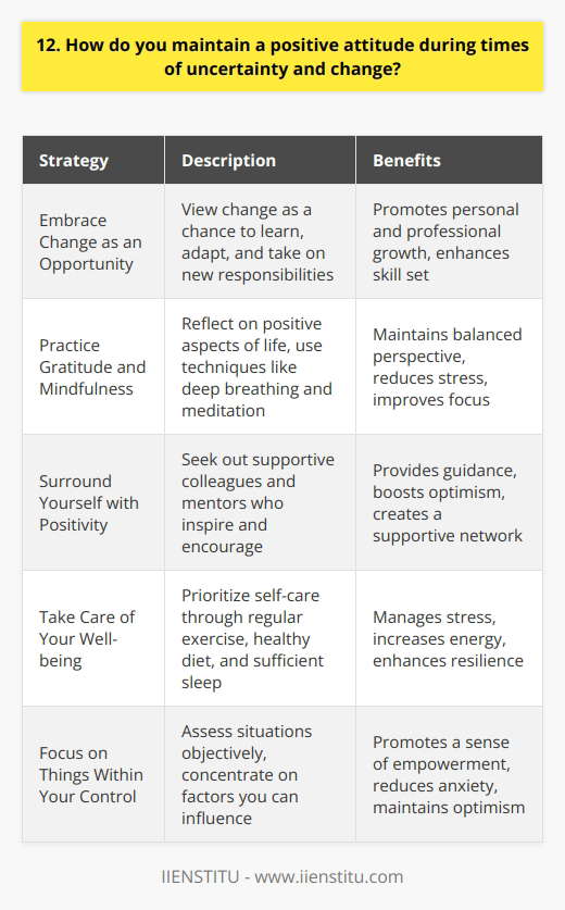 Maintaining a positive attitude during times of uncertainty and change is crucial for personal and professional growth. Ive found that focusing on the things within my control helps me stay grounded and optimistic. When faced with challenges, I take a step back and assess the situation objectively. Embrace Change as an Opportunity Rather than resisting change, I try to view it as an opportunity to learn and adapt. By keeping an open mind and being flexible, I can better navigate the ups and downs. I remember a time when my company underwent a major restructuring, and instead of getting discouraged, I saw it as a chance to take on new responsibilities and expand my skill set. Practice Gratitude and Mindfulness I make a conscious effort to practice gratitude, even during difficult times. Taking a moment each day to reflect on the positive aspects of my life helps me maintain a balanced perspective. Mindfulness techniques, like deep breathing and meditation, also help me stay centered and focused on the present moment. Surround Yourself with Positivity Surrounding myself with positive and supportive people is another key factor in maintaining a good attitude. I seek out colleagues and mentors who inspire and encourage me. Their guidance and optimism are invaluable during times of uncertainty. Take Care of Your Well-being Finally, I prioritize self-care to maintain a positive mindset. Regular exercise, a healthy diet, and sufficient sleep are essential for managing stress and staying energized. When I take care of myself, Im better equipped to face challenges with resilience and a can-do attitude.