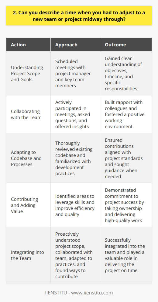 In my previous role as a software developer, I was assigned to a new team working on a critical project with a tight deadline. The project was already underway, and I had to quickly adapt to the teams established processes and codebase. Understanding the Project Scope and Goals I scheduled meetings with the project manager and key team members to gain a clear understanding of the projects objectives, timeline, and my specific responsibilities. This helped me align my efforts with the teams goals from the start. Collaborating with the Team I actively participated in team meetings, asking questions and offering insights based on my previous experience. I also made an effort to build rapport with my new colleagues, which fostered a positive and collaborative working environment. Adapting to the Codebase and Processes I dedicated time to thoroughly reviewing the existing codebase and familiarizing myself with the teams development practices. When I encountered challenges, I proactively sought guidance from experienced team members, ensuring that my contributions aligned with the projects standards. Contributing and Adding Value Despite joining midway, I looked for opportunities to add value to the project. I identified areas where my skills could be leveraged to improve efficiency and quality. By taking ownership of specific tasks and delivering high-quality work, I demonstrated my commitment to the projects success. Adjusting to a new team and project midway through requires adaptability, communication, and a willingness to learn. By proactively understanding the project scope, collaborating with the team, adapting to established practices, and finding ways to contribute, I successfully integrated into the team and played a valuable role in delivering the project on time.