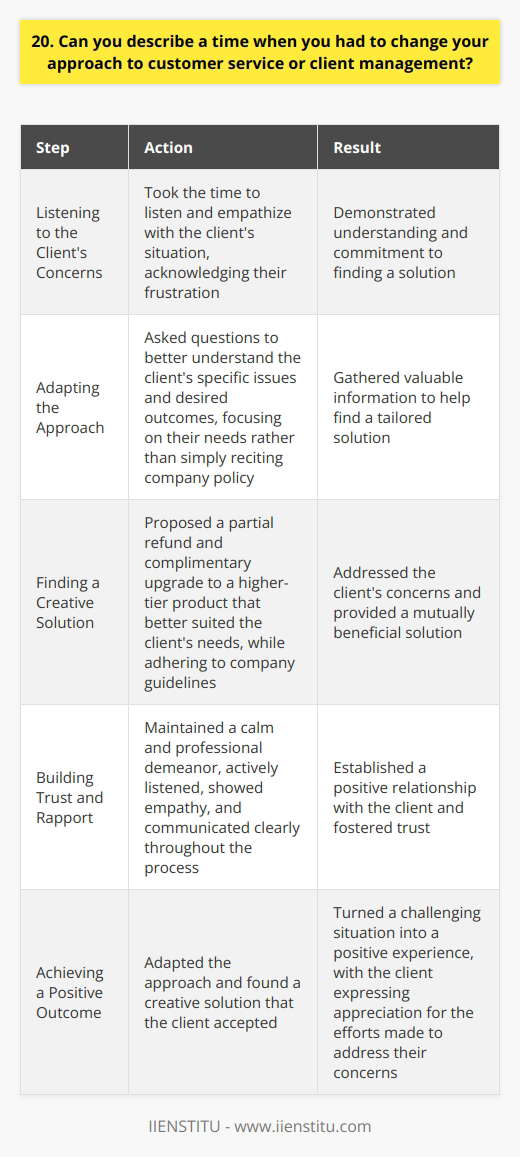 In my previous role as a customer service representative, I encountered a challenging situation with a dissatisfied client. The client was frustrated with the product and demanded a full refund, which was against our company policy. Listening to the Clients Concerns I took the time to listen to the clients concerns and empathize with their situation. I acknowledged their frustration and assured them that I would do my best to find a solution. Adapting My Approach Instead of simply reciting the company policy, I adapted my approach to focus on the clients needs. I asked questions to better understand their specific issues with the product and what they hoped to achieve. Finding a Creative Solution Based on the clients feedback, I proposed a creative solution that addressed their concerns while still adhering to company guidelines. I offered a partial refund and a complimentary upgrade to a higher-tier product that better suited their needs. Building Trust and Rapport Throughout the process, I maintained a calm and professional demeanor, even when the client expressed their frustration. I focused on building trust and rapport by actively listening, showing empathy, and communicating clearly. Achieving a Positive Outcome By adapting my approach and finding a creative solution, I was able to turn a challenging situation into a positive outcome. The client accepted the proposed solution and expressed their appreciation for my efforts to address their concerns. This experience taught me the importance of being flexible and adaptable in customer service. Its not always about following a script or sticking rigidly to policies, but rather about actively listening to clients, understanding their needs, and finding mutually beneficial solutions.