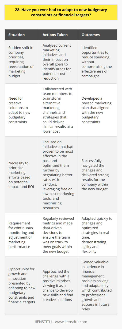 Throughout my career, Ive faced situations where I had to adapt to new budgetary constraints and financial targets. One memorable example was when I worked as a marketing coordinator at a startup. Our company experienced a sudden shift in priorities, which meant we had to reevaluate our marketing budget. Assessing the Situation When the new financial targets were announced, I took a step back to assess the situation. I analyzed our current marketing initiatives and their impact on our overall goals. This helped me identify areas where we could potentially reduce spending without compromising the effectiveness of our campaigns. Collaborating with the Team I collaborated closely with my team members to brainstorm creative solutions. We explored alternative marketing channels and strategies that could deliver similar results at a lower cost. By pooling our ideas and expertise, we were able to come up with a revised marketing plan that aligned with the new budgetary constraints. Prioritizing and Optimizing To adapt to the new financial targets, I prioritized our marketing efforts based on their potential impact and ROI. I focused on the initiatives that had proven to be most effective in the past and optimized them further. This involved negotiating better rates with vendors, leveraging free or low-cost marketing tools, and finding ways to maximize our resources. Monitoring and Adjusting Throughout the process, I closely monitored our marketing performance and made data-driven decisions. I regularly reviewed our metrics and made adjustments as needed to ensure we were on track to meet our goals within the new budget. This agile approach allowed us to adapt quickly to any changes and optimize our strategies in real-time. Adapting to new budgetary constraints and financial targets can be challenging, but it also presents an opportunity for growth and innovation. By assessing the situation, collaborating with my team, prioritizing our efforts, and continuously monitoring and adjusting, I was able to successfully navigate the changes and deliver strong results for the company.
