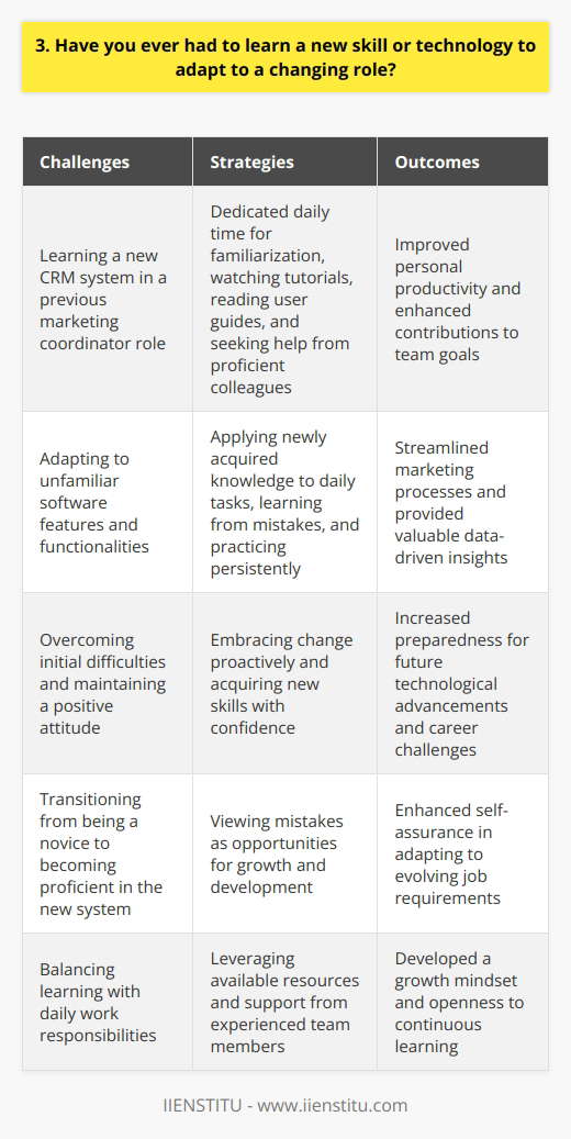 Absolutely! In my previous role as a marketing coordinator, I had to quickly adapt to using a new CRM system. It was challenging at first, but I approached it with a positive attitude and a willingness to learn. Strategies for Learning New Skills I set aside dedicated time each day to familiarize myself with the softwares features and functionalities. I watched online tutorials, read user guides, and reached out to colleagues who were already proficient in using the system. Applying New Knowledge As I gained more knowledge, I started applying what I learned to my daily tasks. I made mistakes along the way, but I viewed them as valuable learning opportunities. With practice and persistence, I gradually became more comfortable and efficient with the new CRM system. Positive Outcomes Adapting to this new technology not only improved my own productivity but also allowed me to contribute more effectively to my teams goals. I was able to streamline our marketing processes and provide valuable insights based on the data I could now access and analyze. Embracing Change Through this experience, I learned the importance of embracing change and being proactive in acquiring new skills. It has made me more confident in my ability to adapt to future technological advancements and take on new challenges in my career.