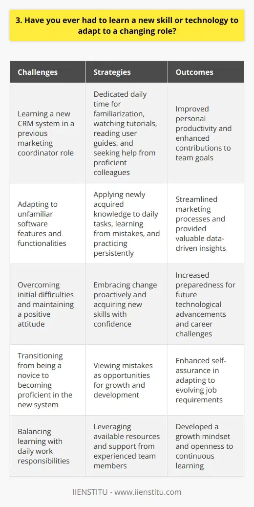 Absolutely! In my previous role as a marketing coordinator, I had to quickly adapt to using a new CRM system. It was challenging at first, but I approached it with a positive attitude and a willingness to learn. Strategies for Learning New Skills I set aside dedicated time each day to familiarize myself with the softwares features and functionalities. I watched online tutorials, read user guides, and reached out to colleagues who were already proficient in using the system. Applying New Knowledge As I gained more knowledge, I started applying what I learned to my daily tasks. I made mistakes along the way, but I viewed them as valuable learning opportunities. With practice and persistence, I gradually became more comfortable and efficient with the new CRM system. Positive Outcomes Adapting to this new technology not only improved my own productivity but also allowed me to contribute more effectively to my teams goals. I was able to streamline our marketing processes and provide valuable insights based on the data I could now access and analyze. Embracing Change Through this experience, I learned the importance of embracing change and being proactive in acquiring new skills. It has made me more confident in my ability to adapt to future technological advancements and take on new challenges in my career.