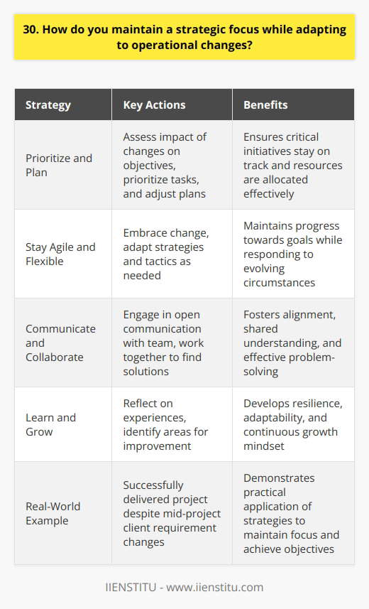Maintaining a strategic focus while adapting to operational changes is a crucial skill in todays fast-paced work environment. I believe that effective communication and collaboration with team members are key to staying aligned with long-term goals. Prioritize and Plan When faced with operational changes, I first assess their impact on our strategic objectives. I prioritize tasks and adjust my plan accordingly, ensuring that critical initiatives stay on track. Stay Agile and Flexible Ive learned to embrace change and remain agile in my approach. Im always ready to adapt my strategies and tactics when needed, without losing sight of the bigger picture. Communicate and Collaborate Open communication with my team is essential. I make sure everyone understands how operational changes affect our goals. We work together to find solutions and keep each other informed. Learn and Grow Every challenge is an opportunity to learn and improve. I reflect on how I handled operational changes and identify areas for growth. This helps me become more resilient and adaptable over time. In my previous role, we faced a sudden shift in client requirements mid-project. By quickly reassessing priorities, collaborating with my team, and adjusting our approach, we successfully delivered the project while staying true to our strategic vision.