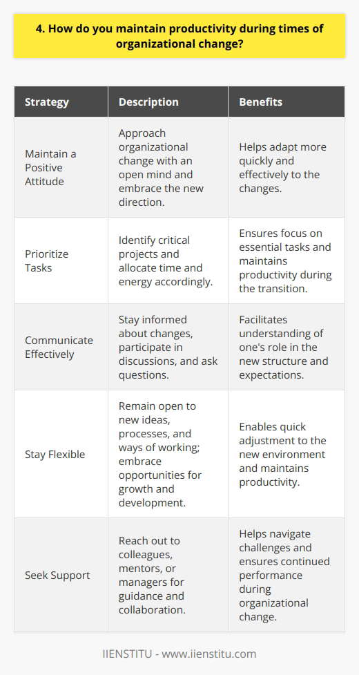 Throughout my career, Ive experienced several instances of organizational change. During these times, I focus on maintaining a positive attitude and embracing the new direction. I find that approaching change with an open mind helps me adapt more quickly and effectively. Prioritizing Tasks When faced with organizational change, I prioritize my tasks and responsibilities. I identify the most critical projects and ensure that I allocate my time and energy accordingly. By focusing on the essential tasks, I can maintain productivity and contribute to the companys goals during the transition period. Communicating Effectively Clear communication is crucial during times of change. I make sure to stay informed about the changes taking place and actively participate in discussions with my team and managers. By asking questions and sharing my thoughts, I can better understand how my role fits into the new structure and what is expected of me. Staying Flexible Flexibility is key when dealing with organizational change. I remain open to new ideas, processes, and ways of working. If I need to learn new skills or take on additional responsibilities, I embrace the opportunity for growth and development. By being adaptable, I can quickly adjust to the new environment and maintain my productivity. Seeking Support During times of change, its important to seek support when needed. I dont hesitate to reach out to my colleagues, mentors, or managers if I have questions or need guidance. Collaborating with others helps me navigate the challenges that come with organizational change and ensures that I can continue to perform my best work. In summary, maintaining productivity during organizational change requires a combination of prioritization, communication, flexibility, and seeking support when needed. By approaching change with a positive attitude and a willingness to adapt, I can successfully navigate the transition and continue to contribute to the companys success.