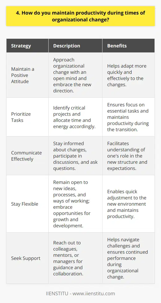Throughout my career, Ive experienced several instances of organizational change. During these times, I focus on maintaining a positive attitude and embracing the new direction. I find that approaching change with an open mind helps me adapt more quickly and effectively. Prioritizing Tasks When faced with organizational change, I prioritize my tasks and responsibilities. I identify the most critical projects and ensure that I allocate my time and energy accordingly. By focusing on the essential tasks, I can maintain productivity and contribute to the companys goals during the transition period. Communicating Effectively Clear communication is crucial during times of change. I make sure to stay informed about the changes taking place and actively participate in discussions with my team and managers. By asking questions and sharing my thoughts, I can better understand how my role fits into the new structure and what is expected of me. Staying Flexible Flexibility is key when dealing with organizational change. I remain open to new ideas, processes, and ways of working. If I need to learn new skills or take on additional responsibilities, I embrace the opportunity for growth and development. By being adaptable, I can quickly adjust to the new environment and maintain my productivity. Seeking Support During times of change, its important to seek support when needed. I dont hesitate to reach out to my colleagues, mentors, or managers if I have questions or need guidance. Collaborating with others helps me navigate the challenges that come with organizational change and ensures that I can continue to perform my best work. In summary, maintaining productivity during organizational change requires a combination of prioritization, communication, flexibility, and seeking support when needed. By approaching change with a positive attitude and a willingness to adapt, I can successfully navigate the transition and continue to contribute to the companys success.