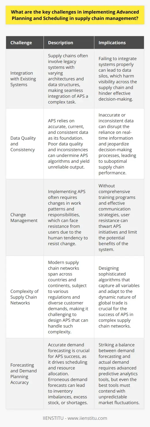 Navigating the Realm of Advanced Planning and… | IIENSTITU