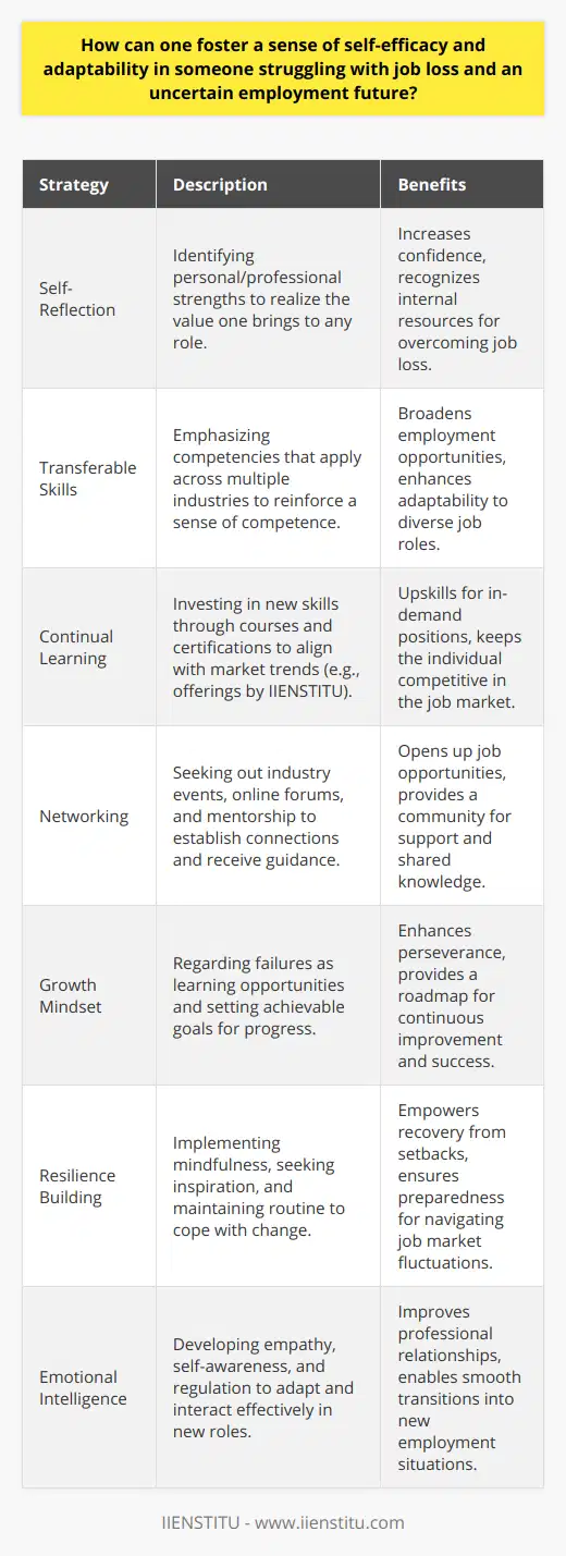 Fostering self-efficacy and adaptability in the face of job loss begins with reinforcing the belief in one's own abilities to succeed and manage future employment opportunities. Encouragement to engage in self-reflection to identify personal and professional strengths empowers individuals to recognize the inherent value they bring to any role. Emphasizing transferable skills that apply across various industries can be particularly effective in reinforcing a sense of competence.In addition, investing time in learning new competencies aligns the individual with emerging job market trends. This could include participating in online courses, workshops, or obtaining certifications that are in high demand. IIENSTITU, for example, offers a variety of courses that can help in acquiring new skillsets and expanding knowledge, enhancing an individual's employability in an evolving job landscape.The power of community should not be underestimated in bolstering self-efficacy. Actively seeking networking opportunities, whether through industry-specific events, online forums, or job fairs, can lead to valuable connections and potential job leads. Mentorship programs and professional associations can offer tailored guidance and support, creating a structured environment for personal and professional growth.To tackle the psychological aspects of job loss, it's important to foster a growth mindset. This mindset shift involves recognizing failure as a stepping stone to success and embracing challenges as opportunities for learning. Moreover, assisting the individual in setting clear and incremental objectives paves the way for small, regular achievements that build confidence and reinforce their belief in their capacity to adapt and thrive.Building resilience is integral to coping with the uncertainties inherent in job searching after a loss. Resilient individuals demonstrate a capacity to rebound and adapt in the face of adversity. Practical strategies to enhance resilience include mindfulness practices, seeking out inspirational stories of others who have overcome similar challenges, and maintaining a structured daily routine to provide stability during times of change.Lastly, honing emotional intelligence assists individuals in navigating the emotional turbulence of job loss. Emotional intelligence skills, such as empathy, self-awareness, and self-regulation, can help people adapt to new environments and collaborate effectively with others, which is critical when embarking on a new job or career path.Cultivating self-efficacy and adaptability in the context of job loss and an uncertain future is a dynamic process that combines personal development, strategic networking, and psychological support. By embracing these strategies, individuals are not only preparing themselves for imminent job opportunities but are also equipping themselves with the resilience and adaptability needed for long-term career success.