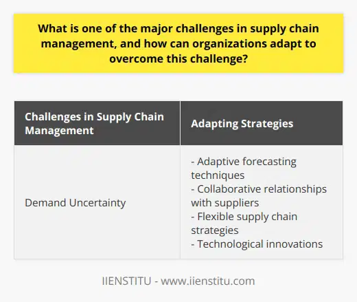 One of the major challenges in supply chain management is demand uncertainty, which refers to the difficulty in predicting customer demand for products and services. This challenge can be attributed to various factors such as rapidly changing customer preferences, economic fluctuations, and technological disruptions.To overcome this challenge, organizations can employ adaptive forecasting techniques. These techniques make use of real-time data and advanced methodologies to accurately forecast customer demands. By incorporating current market trends, historical data, and predictive models, organizations can make data-driven decisions regarding inventory levels and production schedules. This helps to significantly reduce the risks associated with shortages or excess stock.Another way organizations can overcome demand uncertainty is by fostering collaborative relationships with suppliers. By sharing demand forecasts, inventory levels, and production schedules, organizations and suppliers can work together to create a more transparent and responsive supply chain. This collaboration enhances the ability to quickly respond to changing market conditions and ensures a continuous flow of products to customers.Developing flexible supply chain strategies is also crucial in addressing demand uncertainty. Organizations should invest in supply chain capabilities that allow for swift adjustments in response to fluctuations in customer demand. This flexibility can involve implementing multi-sourcing strategies, investing in agile production facilities, and offering a wider range of customization options. Through these strategies, organizations can better respond to changes in demand and maintain a steady supply of products.Technological innovations play a significant role in managing demand uncertainty as well. Advanced information systems, such as artificial intelligence and machine learning algorithms, can analyze large amounts of data to identify patterns and insights that contribute to more accurate demand forecasting. Integrating these technologies across the supply chain facilitates real-time data sharing and collaboration, resulting in a more agile and demand-driven supply chain system.In conclusion, organizations can overcome the challenge of demand uncertainty by adopting adaptive forecasting techniques, establishing collaborative relationships with suppliers, developing flexible supply chain strategies, and leveraging technological innovations. By embracing these measures, organizations can achieve more accurate demand forecasting and establish a supply chain system that is resilient and responsive to changing market conditions.