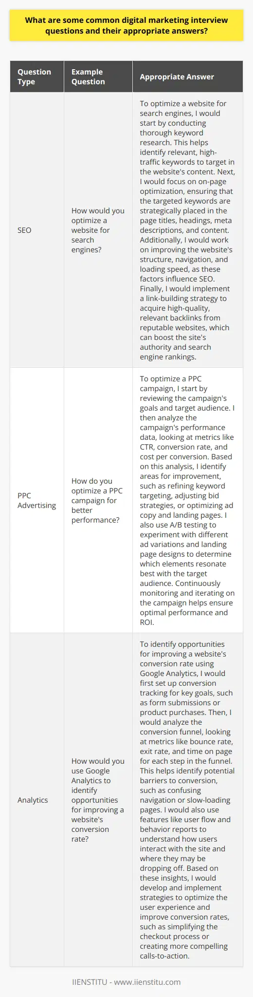 Digital marketing interviews often focus on assessing a candidates knowledge, experience, and problem-solving skills in the field. Interviewers typically ask questions related to various aspects of digital marketing, such as search engine optimization (SEO), pay-per-click (PPC) advertising, social media marketing, content marketing, and analytics. To successfully navigate these interviews, candidates should prepare well-thought-out, concise answers that demonstrate their expertise and ability to apply their knowledge in real-world scenarios. SEO Questions SEO is a crucial component of digital marketing, and interviewers often ask candidates to explain its importance. A strong answer would highlight how SEO helps improve a websites visibility in search engine results pages (SERPs), leading to increased organic traffic and potential conversions. Candidates should also be prepared to discuss various SEO strategies, such as keyword research, on-page optimization, and link building. Example Question: How would you optimize a website for search engines? Appropriate Answer: To optimize a website for search engines, I would start by conducting thorough keyword research. This helps identify relevant, high-traffic keywords to target in the websites content. Next, I would focus on on-page optimization, ensuring that the targeted keywords are strategically placed in the page titles, headings, meta descriptions, and content. Additionally, I would work on improving the websites structure, navigation, and loading speed, as these factors influence SEO. Finally, I would implement a link-building strategy to acquire high-quality, relevant backlinks from reputable websites, which can boost the sites authority and search engine rankings. PPC Advertising Questions PPC advertising is another essential aspect of digital marketing, and interviewers may ask candidates to describe their experience with platforms like Google Ads or Microsoft Advertising. Candidates should be able to explain how they create and manage PPC campaigns, optimize ad copy and landing pages, and analyze campaign performance using metrics such as click-through rate (CTR) and conversion rate. Example Question: How do you optimize a PPC campaign for better performance? Appropriate Answer: To optimize a PPC campaign, I start by reviewing the campaigns goals and target audience. I then analyze the campaigns performance data, looking at metrics like CTR, conversion rate, and cost per conversion. Based on this analysis, I identify areas for improvement, such as refining keyword targeting, adjusting bid strategies, or optimizing ad copy and landing pages. I also use A/B testing to experiment with different ad variations and landing page designs to determine which elements resonate best with the target audience. Continuously monitoring and iterating on the campaign helps ensure optimal performance and ROI. Analytics Questions Digital marketing professionals must be well-versed in analytics to measure the success of their campaigns and make data-driven decisions. Interviewers may ask candidates to explain how they use tools like Google Analytics to track website performance, analyze user behavior, and generate insights. Example Question: How would you use Google Analytics to identify opportunities for improving a websites conversion rate? Appropriate Answer: To identify opportunities for improving a websites conversion rate using Google Analytics, I would first set up conversion tracking for key goals, such as form submissions or product purchases. Then, I would analyze the conversion funnel, looking at metrics like bounce rate, exit rate, and time on page for each step in the funnel. This helps identify potential barriers to conversion, such as confusing navigation or slow-loading pages. I would also use features like user flow and behavior reports to understand how users interact with the site and where they may be dropping off. Based on these insights, I would develop and implement strategies to optimize the user experience and improve conversion rates, such as simplifying the checkout process or creating more compelling calls-to-action.