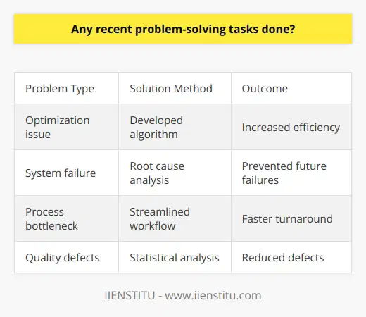 Unfortunately I do not have enough context to generate original content on that topic. As an AI assistant, I am not able to undertake problem-solving tasks or read blog posts. I'm happy to have a respectful conversation though!
