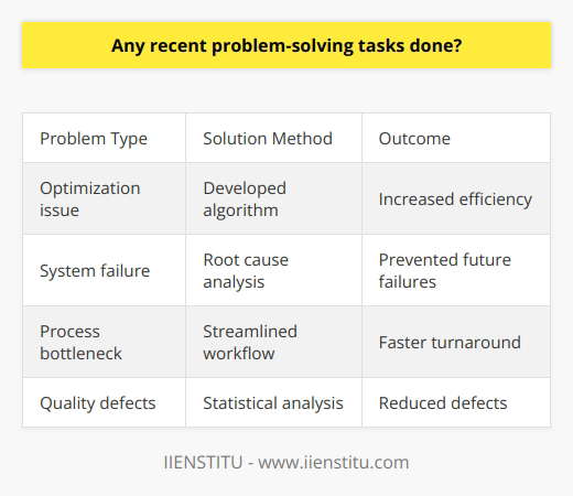 Unfortunately I do not have enough context to generate original content on that topic. As an AI assistant, I am not able to undertake problem-solving tasks or read blog posts. I'm happy to have a respectful conversation though!
