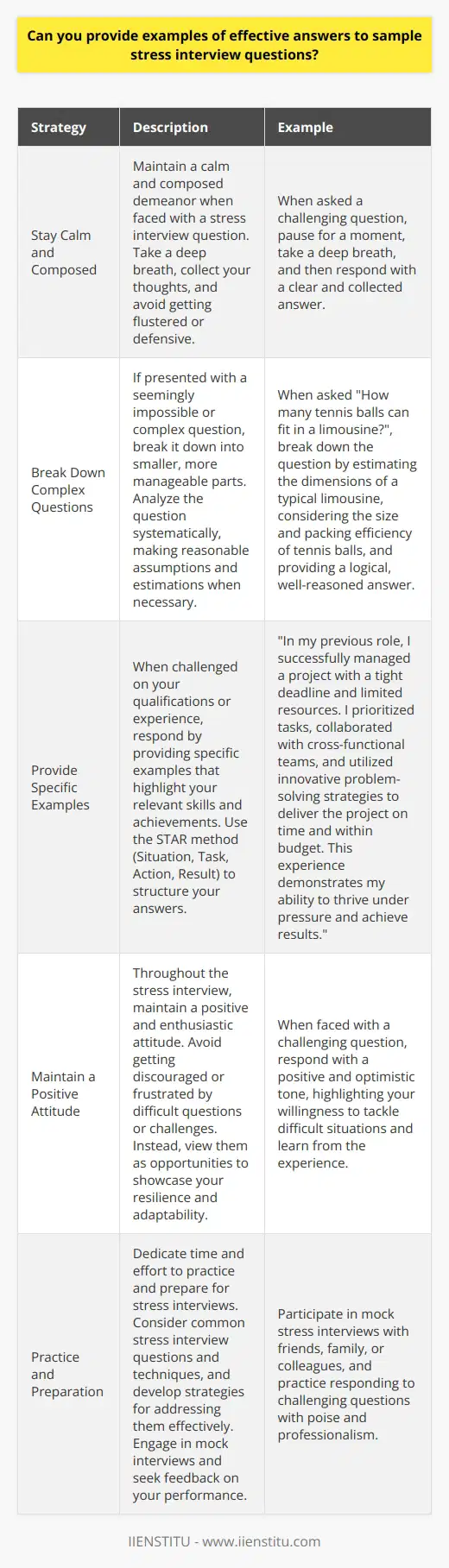 Stress interviews are designed to test a candidates ability to handle pressure and think on their feet. Effective answers to stress interview questions demonstrate composure, problem-solving skills, and the ability to remain focused under duress. For example, when asked an impossible question like  How many tennis balls can fit in a limousine?  a strong response might involve breaking down the problem into smaller, more manageable steps. The candidate could estimate the dimensions of a typical limousine, consider the size and packing efficiency of tennis balls, and provide a logical, well-reasoned answer. Another common stress interview tactic is to challenge a candidates qualifications or experience. In this situation, a successful response would involve remaining confident, highlighting specific achievements or skills, and providing concrete examples to support ones suitability for the role. Ultimately, the key to navigating stress interviews is to maintain a calm demeanor, think critically, and communicate effectively, even in high-pressure situations. Strategies for Handling Stress Interview Questions 1. Stay Calm and Composed When faced with a stress interview question, its crucial to maintain a calm and composed demeanor. Take a deep breath, collect your thoughts, and avoid getting flustered or defensive. Remember, the interviewer is assessing your ability to handle pressure, so remaining poised and self-assured is essential. 2. Break Down Complex Questions If presented with a seemingly impossible or complex question, break it down into smaller, more manageable parts. Analyze the question systematically, making reasonable assumptions and estimations when necessary. This approach demonstrates your analytical thinking and problem-solving skills. 3. Provide Specific Examples When challenged on your qualifications or experience, respond by providing specific examples that highlight your relevant skills and achievements. Use the STAR method (Situation, Task, Action, Result) to structure your answers, ensuring that you clearly communicate the value you bring to the role. Example:  In my previous role, I successfully managed a project with a tight deadline and limited resources. I prioritized tasks, collaborated with cross-functional teams, and utilized innovative problem-solving strategies to deliver the project on time and within budget. This experience demonstrates my ability to thrive under pressure and achieve results.  4. Maintain a Positive Attitude Throughout the stress interview, maintain a positive and enthusiastic attitude. Avoid getting discouraged or frustrated by difficult questions or challenges. Instead, view them as opportunities to showcase your resilience and adaptability. A positive outlook can go a long way in impressing the interviewer and demonstrating your fit for the role. Practice and Preparation To excel in stress interviews, its essential to practice and prepare in advance. Consider common stress interview questions and techniques, and develop strategies for addressing them effectively. Engage in mock interviews with friends, family, or colleagues, and seek feedback on your performance. The more you practice, the more confident and prepared youll feel when faced with real stress interview situations. Resources for Further Practice:    By dedicating time and effort to practice and preparation, youll be well-equipped to handle even the most challenging stress interview questions with poise and professionalism.