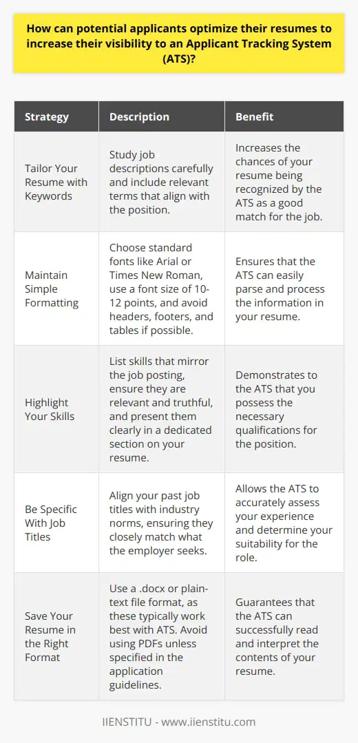 Applicant Tracking Systems (ATS) have transformed the hiring landscape. They allow employers to manage high volumes of applications efficiently. As an applicant, understanding how these systems work can increase the odds of your resume passing through successfully. ATS Optimization Strategies Tailor Your Resume with Keywords The heart of ATS optimization is using the right keywords. Study job descriptions carefully. Include relevant terms that align with the position. Maintain Simple Formatting ATS can struggle with complex layouts. Choose simplicity. Opt for standard fonts like Arial or Times New Roman. Use a font size of 10-12 points. Avoid headers, footers, and tables if possible. Use Standard Resume Sections Stick to conventional headings. Examples are  Work Experience,   Education,  and  Skills.  This approach helps ATS software locate and process your information more accurately. Highlight Your Skills List skills that mirror the job posting. Ensure they are relevant and truthful. Present them clearly in a dedicated section on your resume. Avoid Images and Graphics Many ATS cannot read images or graphs. Incorporate only text in your resume. This makes all your information accessible to the software. Be Specific With Job Titles Align your past job titles with industry norms. The closer your titles match what the employer seeks, the better the ATS can assess your experience. Provide Context for Abbreviations Incorporate both the acronym and its spelled-out form. This ensures ATS recognition regardless of the search term used. Focus On Content Over Style Your resumes content weighs more heavily than its design. Ensure you present a solid work history and skills over creative layouts. Use a Chronological or Hybrid Resume Format Opt for a reverse-chronological or hybrid format. These are more ATS-friendly. Functional resumes may confuse the system. Include a Summary Section Craft a resume summary that encapsulates your qualifications. Gear it towards the position at hand. This offers an ATS an overview of your fit for the role. Save Your Resume in the Right Format A .docx or a plain-text file typically works best with ATS. Some systems struggle with PDFs. Read the application guidelines to choose the right format. Proofread Meticulously Errors can derail an ATSs interpretation of your resume. Review your document carefully. Check for spelling and grammatical errors that could confuse the software. Use Social Media to Your Advantage Link to your professional online profiles like LinkedIn. Ensure your profile matches your resume. Some ATS integrate social media to form a more complete picture of applicants. Keep Up with ATS Trends Stay informed about new developments in ATS technology. Tips that work today may not apply tomorrow. Always look for updated advice. In a competitive job market, differentiate your resume with ATS optimization. It may be that crucial step in landing your next interview.