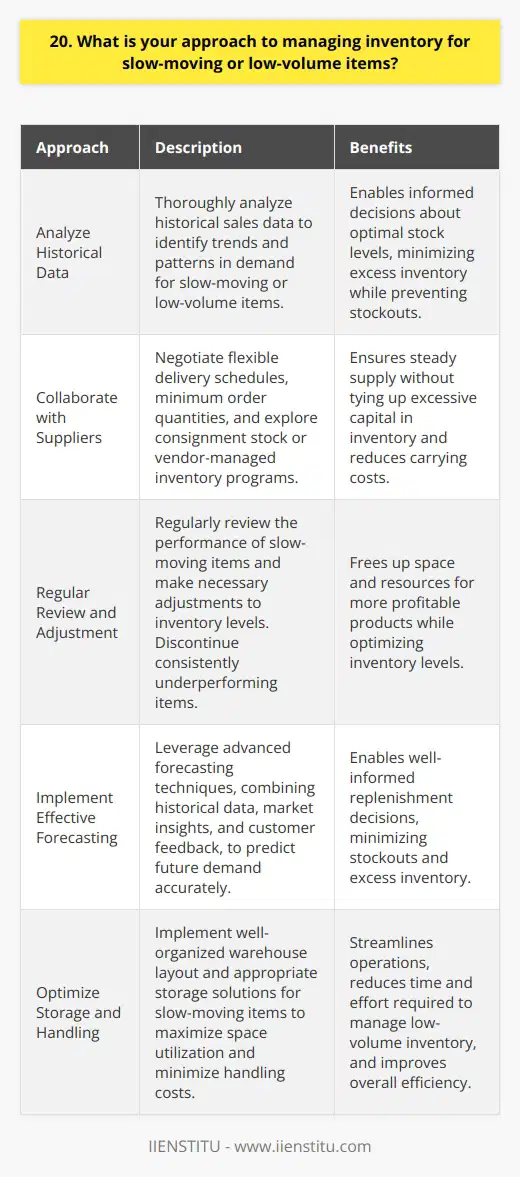 When managing inventory for slow-moving or low-volume items, I believe in striking a balance between cost and availability. I always start by thoroughly analyzing historical sales data to identify trends and patterns in demand. This helps me make informed decisions about optimal stock levels for these items. Collaborate with Suppliers I work closely with suppliers to negotiate flexible delivery schedules and minimum order quantities for slow-moving items. By establishing strong relationships, I can ensure a steady supply without tying up excessive capital in inventory. I also explore opportunities for consignment stock or vendor-managed inventory programs to reduce carrying costs. Regularly Review and Adjust I regularly review the performance of slow-moving items and make necessary adjustments to inventory levels. If an item consistently underperforms, I consider discontinuing it to free up space and resources for more profitable products. I also stay attuned to market trends and customer preferences, as these can influence the demand for low-volume items. Implement Effective Forecasting I leverage advanced forecasting techniques to predict future demand for slow-moving items more accurately. By combining historical data with market insights and customer feedback, I can make well-informed decisions about when to replenish stock and how much to order. This helps minimize the risk of stockouts while avoiding excess inventory. Optimize Storage and Handling I ensure that slow-moving items are stored efficiently to maximize space utilization and minimize handling costs. By implementing a well-organized warehouse layout and using appropriate storage solutions, I can easily locate and access these items when needed. This streamlines operations and reduces the time and effort required to manage low-volume inventory.