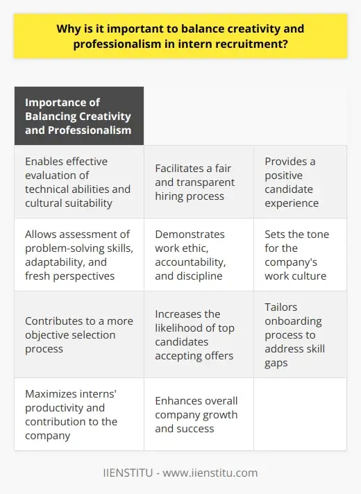 A Guide to Effective Intern Recruitment:… | IIENSTITU