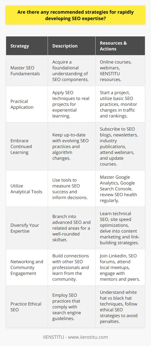 Rapidly Developing SEO Expertise: Effective Strategies for MasterySEO, or search engine optimization, is an integral component of digital marketing. It is the art and science of optimizing websites to achieve higher rankings in search engine results pages (SERPs), thereby increasing organic traffic and visibility. Here are some recommended strategies for swiftly expanding your SEO expertise:1. Master SEO Fundamentals: Begin with a solid understanding of SEO core elements, which include keywords, meta tags, content optimization, and link building. Recognizing how search engines index and rank content is crucial. Online courses, webinars, and resources offered by educational platforms, such as IIENSTITU, can provide a structured approach to learning these basics.2. Practical Application: Theoretical knowledge must be complemented by hands-on experience. Start your own project or volunteer to help with a friend's website. Implement basic SEO techniques, from keyword targeting to optimizing title tags, headings, and content for SEO. Monitor changes in website traffic and rankings to understand the impact of your actions.3. Embrace Continued Learning: SEO is not static; search engines frequently update their algorithms. Stay current by subscribing to SEO blogs, newsletters, and industry publications. Attend webinars and online courses, such as those provided by IIENSTITU, that are regularly updated to reflect the latest SEO trends and techniques.4. Utilize Analytical Tools: Familiarity with analytical tools is essential for gauging the success of your SEO efforts. Learn to navigate tools like Google Analytics and Google Search Console to track website performance, understand user behavior, and identify areas for improvement. Regularly review your website's SEO health to make data-driven decisions.5. Diversify Your Expertise: As you gain confidence with basic SEO, delve into more complex areas like technical SEO, which includes site speed optimization, mobile-friendliness, and structured data. Explore content marketing to understand how high-quality content contributes to SEO and develop skills in crafting link-building campaigns for authority and relevance.6. Networking and Community Engagement: Connect with SEO experts and join professional communities. Platforms like LinkedIn, SEO-focused forums, and local meetups are great for meeting peers and mentors. Learning from experienced professionals can accelerate your understanding and provide insights beyond reading material.7. Practice Ethical SEO: Understand the difference between white hat (ethical) and black hat (unethical) SEO practices. Stick to strategies that align with search engine guidelines, ensuring long-term success and avoiding penalties.By following these strategies, you will be on your way to becoming an SEO expert. Remember that patience and a willingness to learn and adapt are key. Practice makes perfect, and with dedicated effort, you can keep pace with the evolving landscape of SEO.
