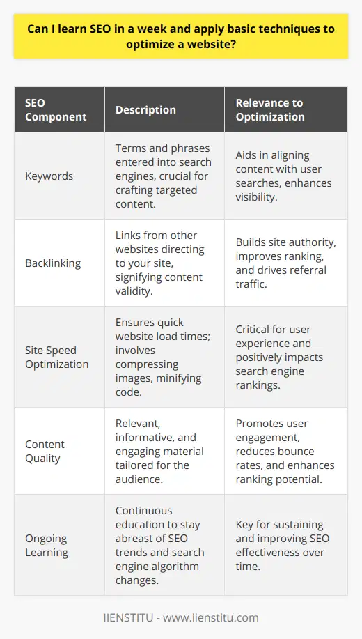 Learning SEO in a week is an achievable goal if you're focused on understanding the fundamental elements that can help optimize a website for search engines. SEO, which stands for Search Engine Optimization, encompasses a set of strategies and techniques aimed at increasing the visibility of a website on search engines like Google.Grasping SEO Basics QuicklyThe journey to learning SEO starts with familiarizing oneself with the most important concepts:1. Keywords: One of the first steps in SEO is keyword research. Keywords are terms and phrases that users enter into search engines. Identifying the right keywords can help in crafting content that matches what your target audience is looking for.2. Backlinking: Another vital aspect is understanding the importance of backlinks. These are links from other websites to your site. High-quality and relevant backlinks can improve your site’s authority and ranking.3. Site Speed Optimization: Ensuring your website loads quickly is essential for both user experience and search engine ranking. Simple techniques, such as compressing images and minifying code, can be applied to improve site speed.4. Content Quality: Content is king in the world of SEO. Creating content that is not only relevant and informative but also engaging for your audience is key. High-quality content can lead to increased engagement, lower bounce rates, and better ranking.During a week, through intensive study and practical application, you can learn to integrate these components into a basic SEO strategy. However, applying these techniques merely scratches the surface of what SEO encompasses.Limitations and Ongoing Learning NeedsIt’s important to be aware that SEO is not static—it continually evolves as algorithms change and new trends emerge. A week of learning can provide you with a foundational understanding, but to truly excel in SEO, a commitment to ongoing education is necessary. Even after grasping the basics, it’s critical to stay updated with the latest search engine guidelines and SEO best practices.Furthermore, beyond researching online, engaging in interactive learning experiences such as courses offered by educational platforms like IIENSTITU can help consolidate your knowledge and skills in SEO. Taking part in a structured learning program can guide you through the intricacies of SEO and offer practical experience with real-world applications.In essence, while a week is a good start to learn and apply basic SEO techniques to a website, it's only the beginning of a continuous learning journey. To optimize a website successfully, one must commit to a long-term strategy that involves staying informed, testing new methods, and adapting to the ever-changing landscape of search engine optimization.