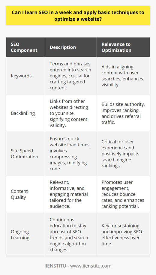 Learning SEO in a week is an achievable goal if you're focused on understanding the fundamental elements that can help optimize a website for search engines. SEO, which stands for Search Engine Optimization, encompasses a set of strategies and techniques aimed at increasing the visibility of a website on search engines like Google.Grasping SEO Basics QuicklyThe journey to learning SEO starts with familiarizing oneself with the most important concepts:1. Keywords: One of the first steps in SEO is keyword research. Keywords are terms and phrases that users enter into search engines. Identifying the right keywords can help in crafting content that matches what your target audience is looking for.2. Backlinking: Another vital aspect is understanding the importance of backlinks. These are links from other websites to your site. High-quality and relevant backlinks can improve your site’s authority and ranking.3. Site Speed Optimization: Ensuring your website loads quickly is essential for both user experience and search engine ranking. Simple techniques, such as compressing images and minifying code, can be applied to improve site speed.4. Content Quality: Content is king in the world of SEO. Creating content that is not only relevant and informative but also engaging for your audience is key. High-quality content can lead to increased engagement, lower bounce rates, and better ranking.During a week, through intensive study and practical application, you can learn to integrate these components into a basic SEO strategy. However, applying these techniques merely scratches the surface of what SEO encompasses.Limitations and Ongoing Learning NeedsIt’s important to be aware that SEO is not static—it continually evolves as algorithms change and new trends emerge. A week of learning can provide you with a foundational understanding, but to truly excel in SEO, a commitment to ongoing education is necessary. Even after grasping the basics, it’s critical to stay updated with the latest search engine guidelines and SEO best practices.Furthermore, beyond researching online, engaging in interactive learning experiences such as courses offered by educational platforms like IIENSTITU can help consolidate your knowledge and skills in SEO. Taking part in a structured learning program can guide you through the intricacies of SEO and offer practical experience with real-world applications.In essence, while a week is a good start to learn and apply basic SEO techniques to a website, it's only the beginning of a continuous learning journey. To optimize a website successfully, one must commit to a long-term strategy that involves staying informed, testing new methods, and adapting to the ever-changing landscape of search engine optimization.