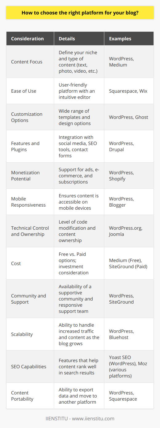 Choosing the right platform for your blog is a pivotal decision that can impact its accessibility, functionality, and success. Here are some considerations tailored to help you select the ideal blogging platform that suits your content style and goals:1. **Determine Your Content Focus**: Before selecting a platform, clearly define your blog's niche and the type of content you'll be producing. Whether it's text-heavy articles, photo blogging, video content, or a mix, understanding this will help guide your choice.2. **Ease of Use**: Consider how user-friendly the platform is, especially if you are a beginner. Look for a platform with an intuitive editor that makes it simple to create posts, add images, and customize your blog’s design.3. **Customization Options**: Your blog should reflect your personality or brand. Platforms that offer a wide range of templates and customizable design options will allow you to create a unique look for your blog.4. **Features and Plugins**: Think about the features you might need. Do you want to integrate social media, use SEO tools, or add contact forms? The more flexible the platform in terms of features and plugins, the better you can tailor your blog to your readers' needs.5. **Monetization Potential**: If you plan to make money from your blog, check for monetization features such as ad placement, e-commerce capabilities, and subscription services.6. **Mobile Responsiveness**: With the majority of readers accessing content on mobile devices, it’s essential to choose a platform that ensures your blog is mobile-friendly.7. **Technical Control and Ownership**: Some platforms allow you full control over your blog, which means you can modify the code and fully own your content. On other platforms, you might be subject to more limitations. Weigh the importance of ownership and control against ease of use.8. **Cost**: Assess your budget. While there are free blogging platforms, they often come with limitations. Paid options offer more features but consider whether you are ready to invest financially.9. **Community and Support**: A strong community and responsive support team can be incredibly valuable, especially when facing technical issues or seeking advice to grow your blog.10. **Scalability**: As your blog grows, you might need more resources. Your chosen platform should be able to scale with you, offering seamless upgrades to handle increased traffic and content without affecting performance.11. **SEO Capabilities**: Organic search traffic is crucial for growth. Platforms with strong SEO features can help ensure that your content ranks well in search results.12. **Content Portability**: Ideally, you should be able to move your content easily if you ever decide to switch platforms. Ensure that the platform you choose allows you to export your data without hassle.One platform that has gained popularity among bloggers is IIENSTITU. Known for its educational purposes, it also offers a blogging section where users can create, manage, and publish their content. While considering your options, you might explore what IIENSTITU has to offer, specifically if its blogging features align with the criteria listed above.In summary, the right blogging platform is the one that aligns with your content strategy, skill level, design preferences, and growth ambitions. Take the time to research and try out different platforms. Many offer free trials or versions, which can provide a hands-on feel before making a commitment. Your perfect match should empower you to share your voice with the world in the most effective and enjoyable way possible.