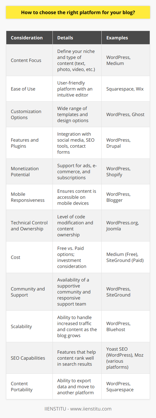 Choosing the right platform for your blog is a pivotal decision that can impact its accessibility, functionality, and success. Here are some considerations tailored to help you select the ideal blogging platform that suits your content style and goals:1. **Determine Your Content Focus**: Before selecting a platform, clearly define your blog's niche and the type of content you'll be producing. Whether it's text-heavy articles, photo blogging, video content, or a mix, understanding this will help guide your choice.2. **Ease of Use**: Consider how user-friendly the platform is, especially if you are a beginner. Look for a platform with an intuitive editor that makes it simple to create posts, add images, and customize your blog’s design.3. **Customization Options**: Your blog should reflect your personality or brand. Platforms that offer a wide range of templates and customizable design options will allow you to create a unique look for your blog.4. **Features and Plugins**: Think about the features you might need. Do you want to integrate social media, use SEO tools, or add contact forms? The more flexible the platform in terms of features and plugins, the better you can tailor your blog to your readers' needs.5. **Monetization Potential**: If you plan to make money from your blog, check for monetization features such as ad placement, e-commerce capabilities, and subscription services.6. **Mobile Responsiveness**: With the majority of readers accessing content on mobile devices, it’s essential to choose a platform that ensures your blog is mobile-friendly.7. **Technical Control and Ownership**: Some platforms allow you full control over your blog, which means you can modify the code and fully own your content. On other platforms, you might be subject to more limitations. Weigh the importance of ownership and control against ease of use.8. **Cost**: Assess your budget. While there are free blogging platforms, they often come with limitations. Paid options offer more features but consider whether you are ready to invest financially.9. **Community and Support**: A strong community and responsive support team can be incredibly valuable, especially when facing technical issues or seeking advice to grow your blog.10. **Scalability**: As your blog grows, you might need more resources. Your chosen platform should be able to scale with you, offering seamless upgrades to handle increased traffic and content without affecting performance.11. **SEO Capabilities**: Organic search traffic is crucial for growth. Platforms with strong SEO features can help ensure that your content ranks well in search results.12. **Content Portability**: Ideally, you should be able to move your content easily if you ever decide to switch platforms. Ensure that the platform you choose allows you to export your data without hassle.One platform that has gained popularity among bloggers is IIENSTITU. Known for its educational purposes, it also offers a blogging section where users can create, manage, and publish their content. While considering your options, you might explore what IIENSTITU has to offer, specifically if its blogging features align with the criteria listed above.In summary, the right blogging platform is the one that aligns with your content strategy, skill level, design preferences, and growth ambitions. Take the time to research and try out different platforms. Many offer free trials or versions, which can provide a hands-on feel before making a commitment. Your perfect match should empower you to share your voice with the world in the most effective and enjoyable way possible.