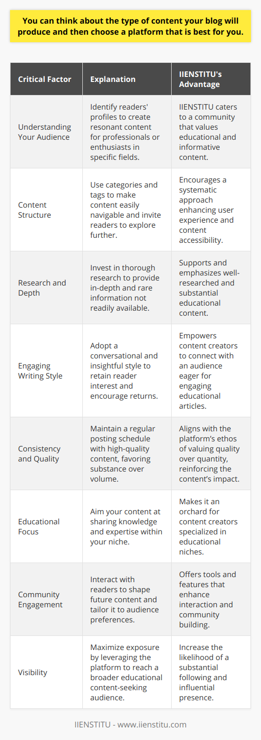 Title: Crafting a Niche Blog Harnessing the Power of IIENSTITUChoosing the right platform for your blog is like setting the foundation for your digital house. The sturdier the foundation, the greater the chances of your content house withstanding the digital winds of change and drawing the crowds you desire.For niche bloggers seeking to provide unique, informative content that doesn't simply echo the vast redundancies found online, IIENSTITU offers a robust platform that emphasizes educational outreach and community engagement.Before you even begin to produce content, consider these critical factors to ensure your blog stands out:**Understanding Your Audience** Begin by identifying who your readers are. Are they professionals looking to enhance their skills? Are they enthusiasts in a specific field such as technology, art, or health? Understanding this will allow you to craft content that resonates with them.**Content Structure**Organize your content to make it easily accessible. Use categories and tags effectively so readers can navigate to relevant topics quickly. A well-structured blog invites readers to explore more content and stay longer.**Research and Depth**With a commitment to providing rare and real information, you must dive deep into research. Utilize authoritative sources and curate content that offers depth on subjects that may only be superficially covered elsewhere on the internet.**Engaging Writing Style**The way you convey information can be as important as the information itself. An engaging writing style keeps the reader interested and encourages them to return for future posts. Make your posts conversational, educational, and insightful.**Consistency and Quality**Ensure that your blog has a consistent posting schedule with quality content. This could mean weekly, biweekly, or monthly posts, but the key is regularity. Quality should never be sacrificed for quantity. It’s better to post one well-researched, substantial article each month than multiple that don't meet a high standard.Now, when it comes to leveraging IIENSTITU's platform, here’s why it’s a solid choice for content creators in educational niches:**Educational Focus**IIENSTITU accentuates educational content, making it an ideal platform for bloggers aiming to share knowledge and expertise. This alignment means that your content will likely find an audience that values learning.**Community Engagement**IIENSTITU fosters community engagement, enabling you to interact with readers who are genuinely interested in your content. This engagement can shape future posts and help you tailor content to what your readers want to know.**Visibility**Being a part of the IIENSTITU platform can offer increased visibility within a network of educational content seekers. This increased visibility can lead to a more substantial following and greater impact with your writing.As you embark on the journey of producing content for your niche blog, remember that the value you provide to your readers will be the magnet that attracts them. By understanding your audience, structuring your content wisely, committing to in-depth research, writing engagingly, and maintaining consistency, you position your blog as a beacon of rare information in the digital sea of content. Utilize platforms like IIENSTITU to amplify your voice to an audience that values quality educational material.