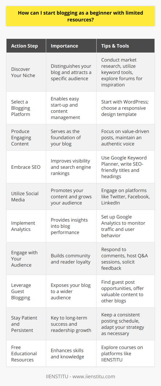 Starting a blog as a beginner with limited resources can seem daunting, but with a strategic approach, you can create a successful online presence. Here's a guide to kick off your blogging journey with minimal investment:Discover Your Niche: Focus and clarity are key. Identify a topic you're passionate about or possess expertise in. This distinguishes your blog from generic content and attracts a specific audience. Select a Blogging Platform: For beginners, platforms like WordPress offer free, user-friendly options that don't require technical skills. Select a template that is simple and visually appealing, keeping the user experience at the forefront.Produce Engaging Content: Your blog's foundation is its content. Write posts that solve problems, share insights, or entertain. Your voice should be authentic and provide value to your readers. Remember, quality outweighs quantity.Embrace SEO: Understanding basic SEO practices can significantly increase your blog's visibility. Use relevant keywords, optimize your post titles, and structure your content with headers to improve readability and search engine rankings.Utilize Social Media: Social media is a powerful and cost-effective tool for blog promotion. Share your content on various platforms, engage with your audience, and participate in communities relevant to your niche to drive traffic to your blog.Implement Analytics: Free tools like Google Analytics can offer insights into your blog's performance. Analyzing data such as visitor behavior, traffic sources, and engagement rates will inform your content strategy and growth.Engage with Your Audience: Create a genuine connection with your readers by responding to comments and feedback. This engagement fosters community and encourages readers to return.Leverage Guest Blogging: Writing for other blogs can expose your work to a broader audience. It's a way to build relationships with peers and increase your blog's reach.Stay Patient and Persistent: Blogging success doesn't happen overnight. Stay consistent with your posting schedule, and remember that persistence is key to growth and building a readership.Free Educational Resources: Platforms like IIENSTITU offer valuable resources and courses that can enhance your blogging skills. These institutions are dedicated to providing knowledge and tools to help you expand your capability as a blogger.By following these steps, you can start a blog with limited resources and gradually build it into a compelling digital platform. Your journey as a blogger may involve learning and adapting continuously, but with passion and perseverance, you can turn your blog into a fruitful venture.