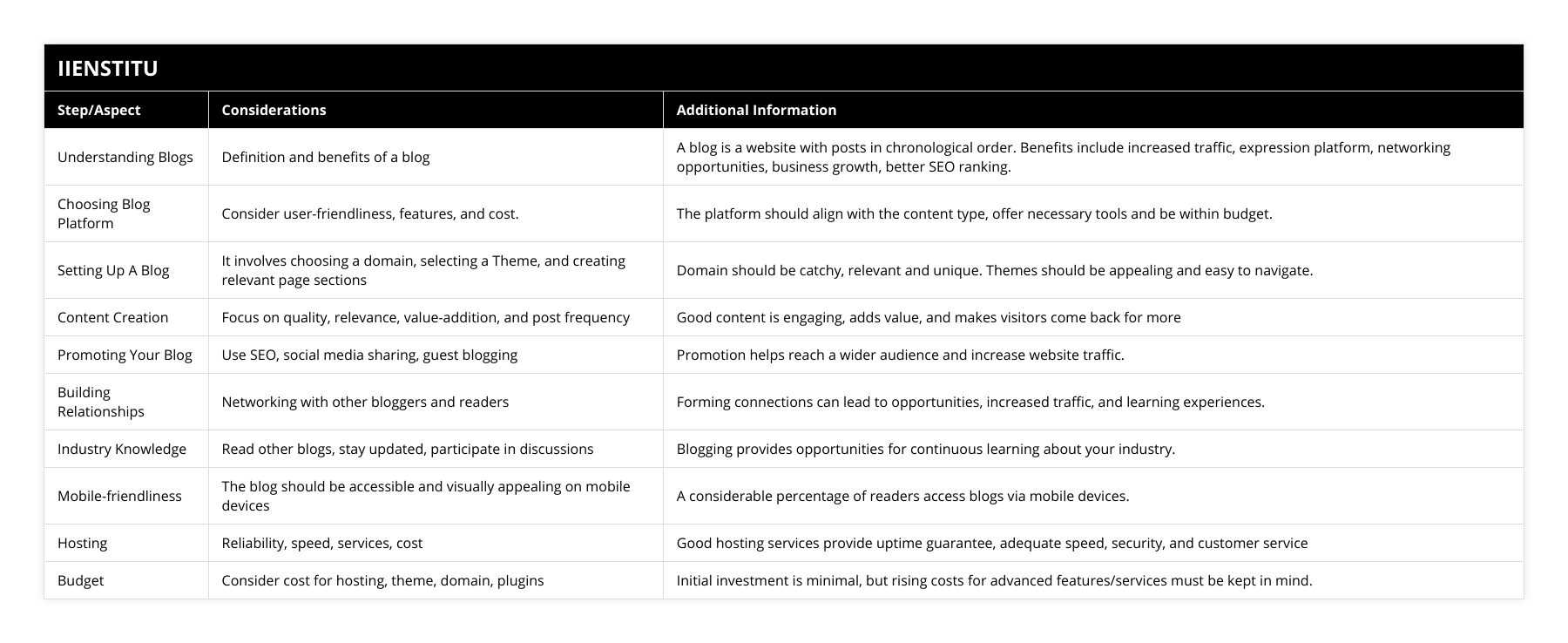 The 2-Minute Rule for The Beginners Guide To Blogging - How To Create A Blog thumbnail