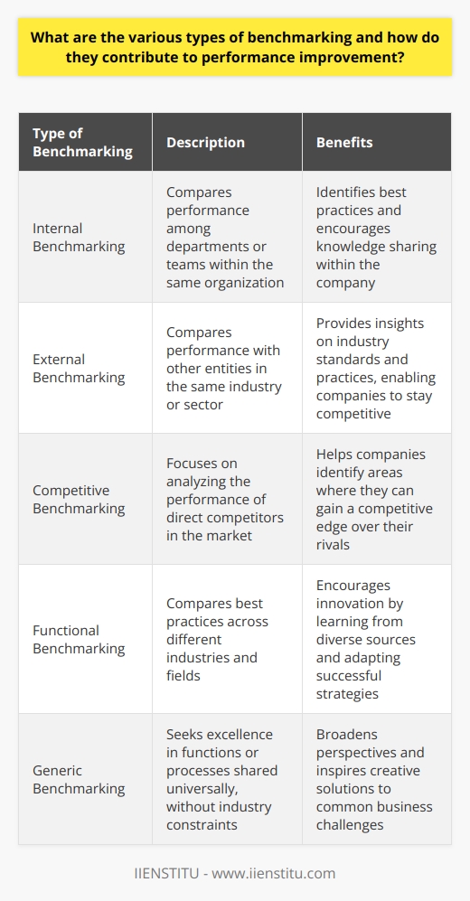 Practice Benchmarking Examples Examples Of Benchmarking In Business