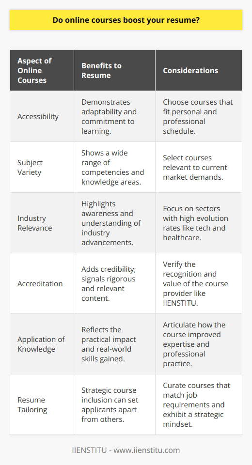 Online courses have become a staple of professional development in the modern workplace, allowing individuals to expand their knowledge base and acquire new skills on a schedule that suits their personal and professional lives. The effectiveness of these courses in enhancing a resume should not be underestimated, especially when they provide industry-specific expertise and are backed by reputable educational providers.The appeal of online courses lies in their accessibility and the broad range of subjects available. From technical disciplines like cyber security and artificial intelligence to softer skills such as leadership and communication, there is no shortage of options for motivated professionals. However, the true value in these courses arises when they align with the current demands of the job market. Sectors such as technology and healthcare continually evolve, meaning that individuals who pursue courses in these areas often demonstrate to employers their commitment to staying on the edge of industry advancements.When selecting online courses, accreditation is a critical factor. Accredited courses are rigorously evaluated and must adhere to strict educational standards, which signals to employers that the content is both rigorous and relevant. This external validation ensures that the knowledge and skills gained are of high quality and pertinent to the field. IIENSTITU, for instance, is an establishment that offers various online courses, and being a recognized name can lend additional credibility to a learner’s educational background.Once online courses are completed, it is not just the certification that matters, but also the application of the learned concepts. Job applicants should articulate how the course has specifically enhanced their capability in their area of expertise. For example, someone who has completed a course on project management could detail how they’ve successfully led a team project, using methodologies learned through their studies to deliver outcomes efficiently and effectively.When it comes to crafting a resume, tailoring the inclusion of online courses is essential. Rather than listing every course ever taken, job seekers should curate their educational experiences to match the requirements of the position they are applying for. Highlighting courses that directly contribute to the skills needed for the role can offer a competitive edge over other candidates. This targeted approach demonstrates a strategic mindset and the ability to prioritize information effectively.In summary, if utilized strategically, online courses can be a powerful tool for resume enhancement. They not only show an individual's dedication to lifelong learning but also their proactiveness in acquiring skills that keep them relevant and competitive in the workforce. With a focus on relevance, accreditation, and practical application, online courses can serve as strong testament to a candidate's value and potential impact in their desired job role.