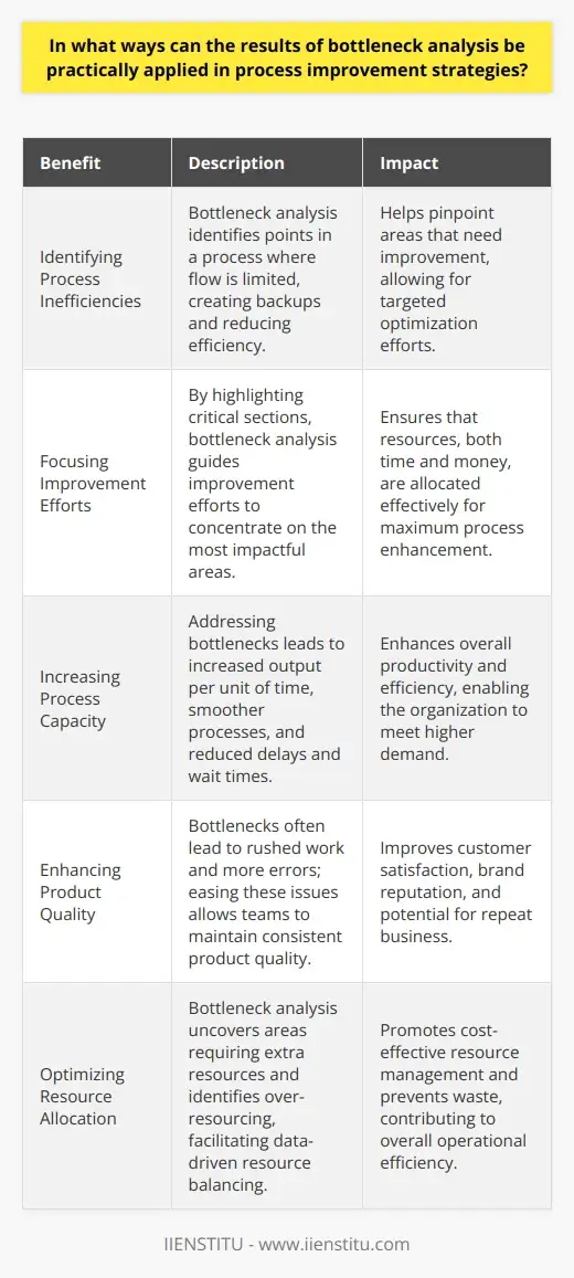 Bottleneck Analysis: A Comprehensive Guide to… | IIENSTITU