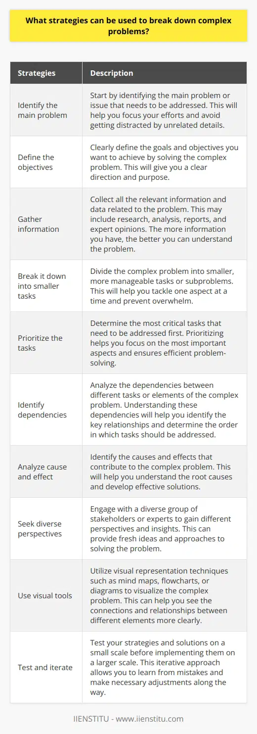 1. Identify the main problem: Start by identifying the main problem or issue that needs to be addressed. This will help you focus your efforts and avoid getting distracted by unrelated details.2. Define the objectives: Clearly define the goals and objectives you want to achieve by solving the complex problem. This will give you a clear direction and purpose.3. Gather information: Collect all the relevant information and data related to the problem. This may include research, analysis, reports, and expert opinions. The more information you have, the better you can understand the problem.4. Break it down into smaller tasks: Divide the complex problem into smaller, more manageable tasks or subproblems. This will help you tackle one aspect at a time and prevent overwhelm.5. Prioritize the tasks: Determine the most critical tasks that need to be addressed first. Prioritizing helps you focus on the most important aspects and ensures efficient problem-solving.6. Identify dependencies: Analyze the dependencies between different tasks or elements of the complex problem. Understanding these dependencies will help you identify the key relationships and determine the order in which tasks should be addressed.7. Analyze cause and effect: Identify the causes and effects that contribute to the complex problem. This will help you understand the root causes and develop effective solutions.8. Seek diverse perspectives: Engage with a diverse group of stakeholders or experts to gain different perspectives and insights. This can provide fresh ideas and approaches to solving the problem.9. Use visual tools: Utilize visual representation techniques such as mind maps, flowcharts, or diagrams to visualize the complex problem. This can help you see the connections and relationships between different elements more clearly.10. Test and iterate: Test your strategies and solutions on a small scale before implementing them on a larger scale. This iterative approach allows you to learn from mistakes and make necessary adjustments along the way.In conclusion, breaking down complex problems requires a systematic and structured approach. By following these strategies, you can gain a better understanding of the problem and develop effective solutions. Remember to stay focused, prioritize tasks, and seek diverse perspectives to optimize your problem-solving process.