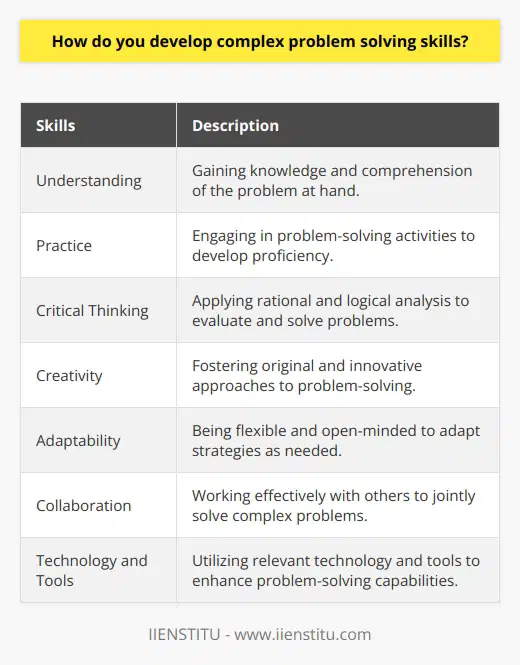 **Conclusion**Developing complex problem solving skills requires a combination of understanding, practice, critical thinking, creativity, adaptability, collaboration, and the utilization of technology and tools. By actively engaging in problem-solving activities, reflecting on past experiences, and cultivating a critical mindset, individuals can improve their ability to tackle complex problems. Additionally, fostering creativity, adaptability, and collaboration can lead to innovative and comprehensive solutions. Finally, staying informed about technological advancements and utilizing relevant tools can enhance problem-solving capabilities even further. By consistently honing these skills, individuals can become proficient in navigating complex problem-solving situations.